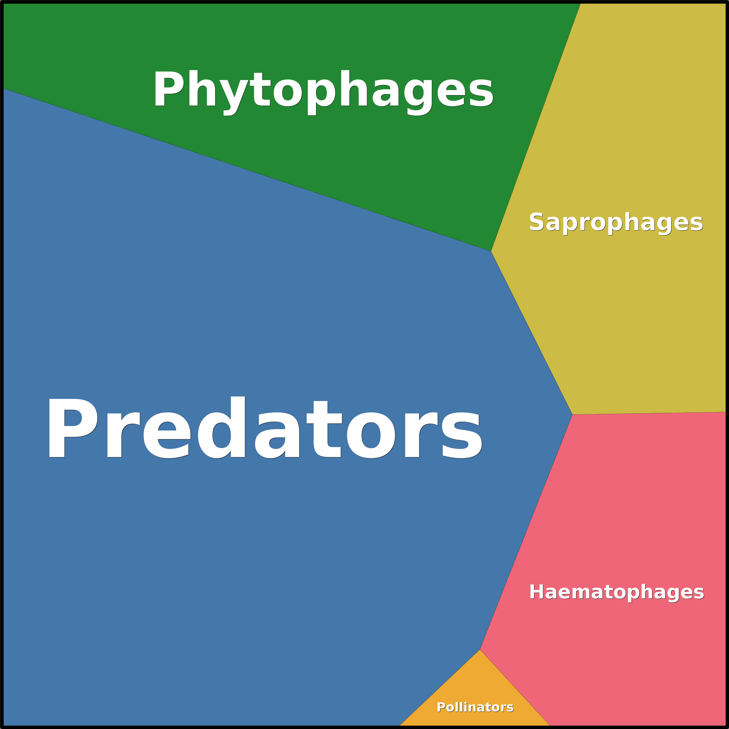 Treemap Press Ctrl-F5