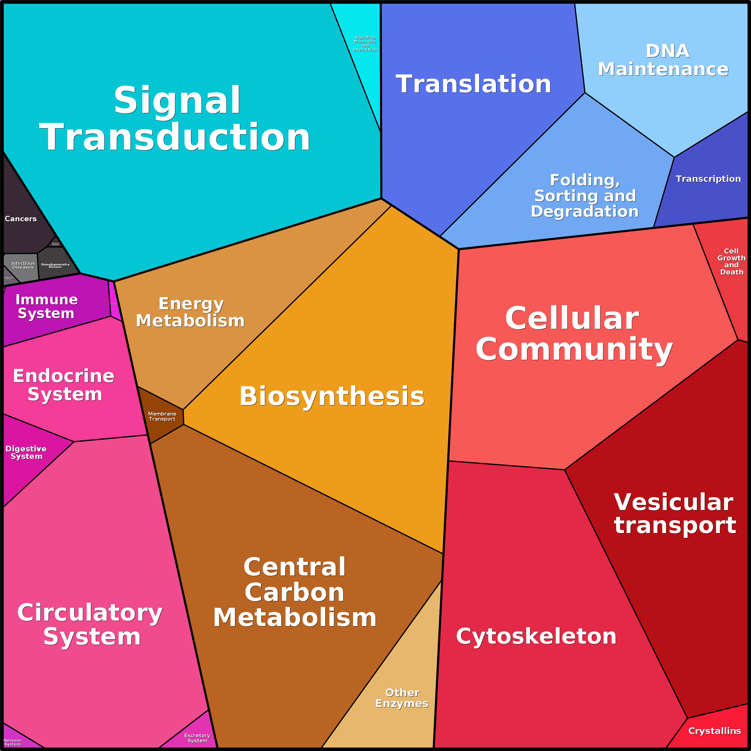 Treemap Press Ctrl-F5