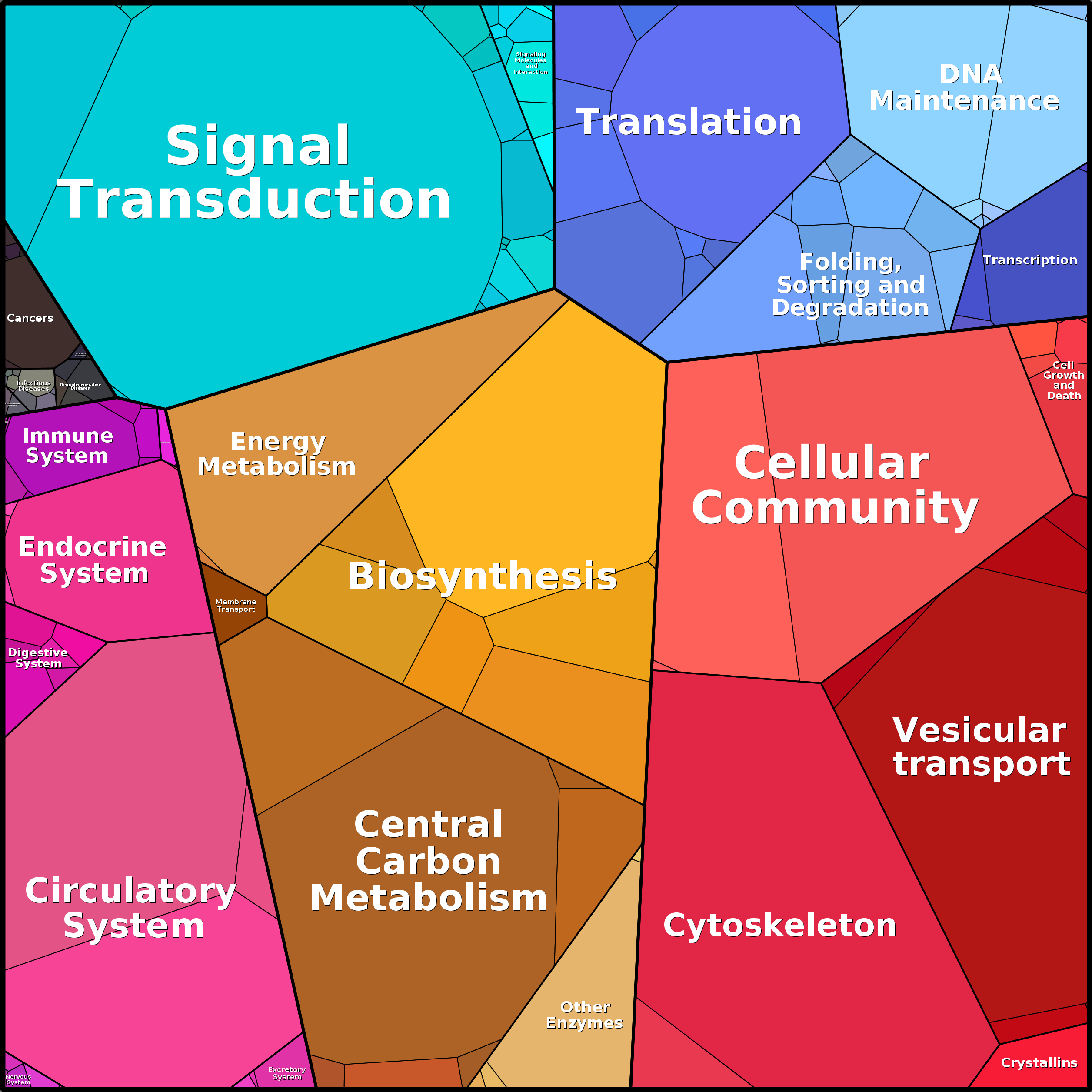 Treemap Press Ctrl-F5