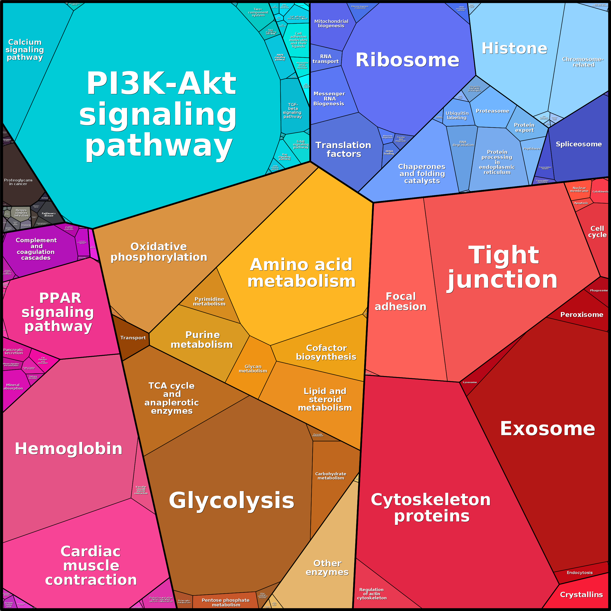 Treemap Press Ctrl-F5