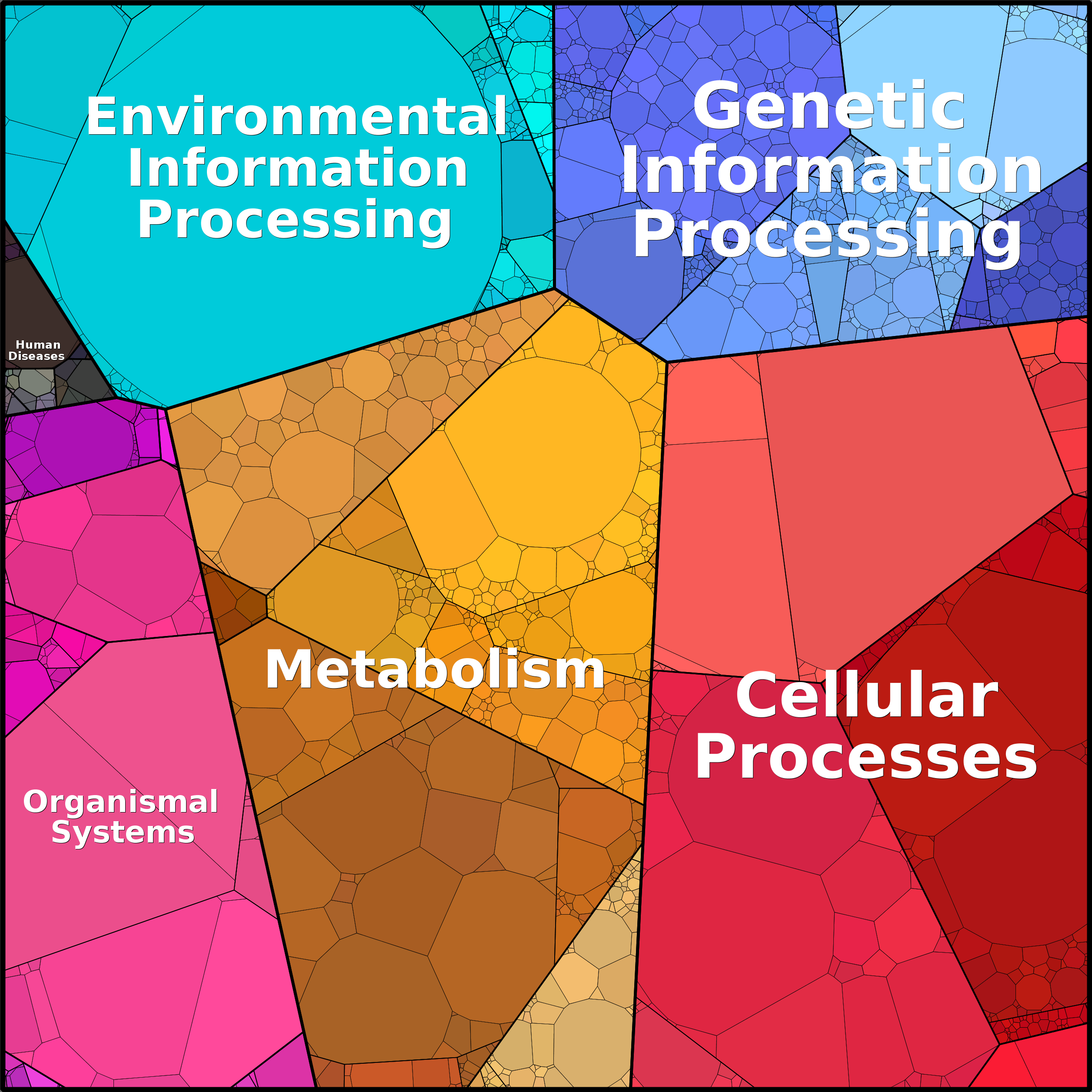 Treemap Press Ctrl-F5