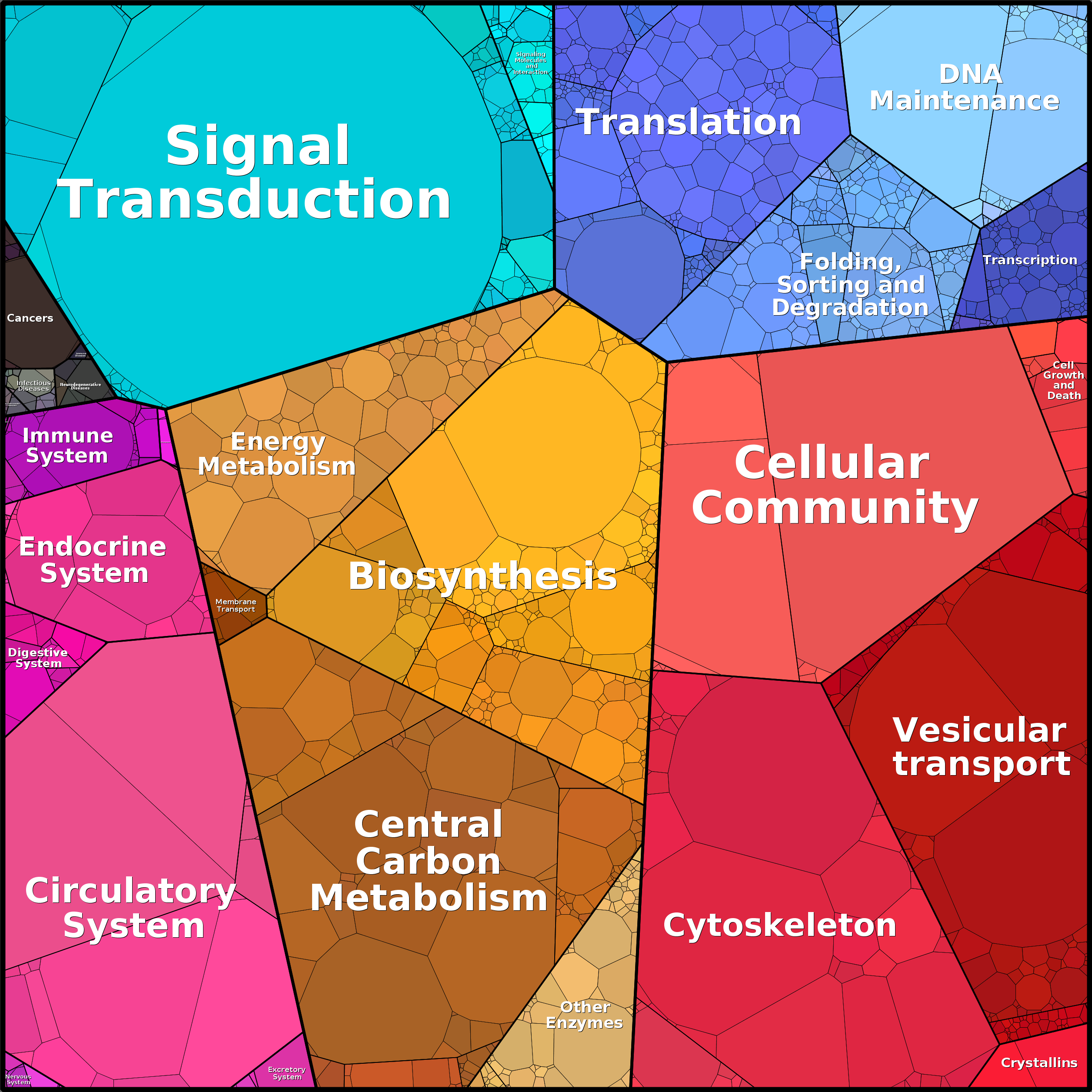 Treemap Press Ctrl-F5
