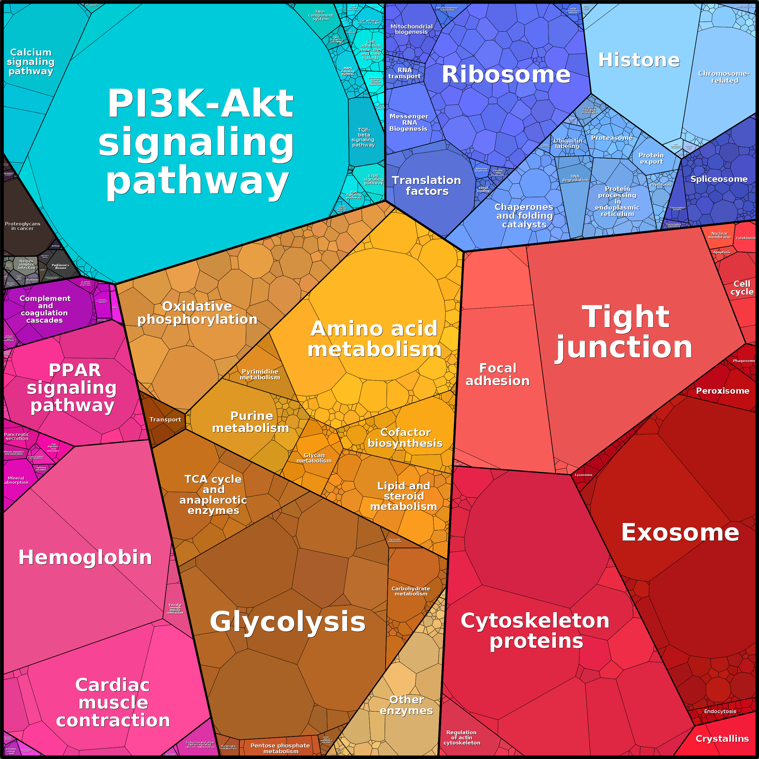 Treemap Press Ctrl-F5