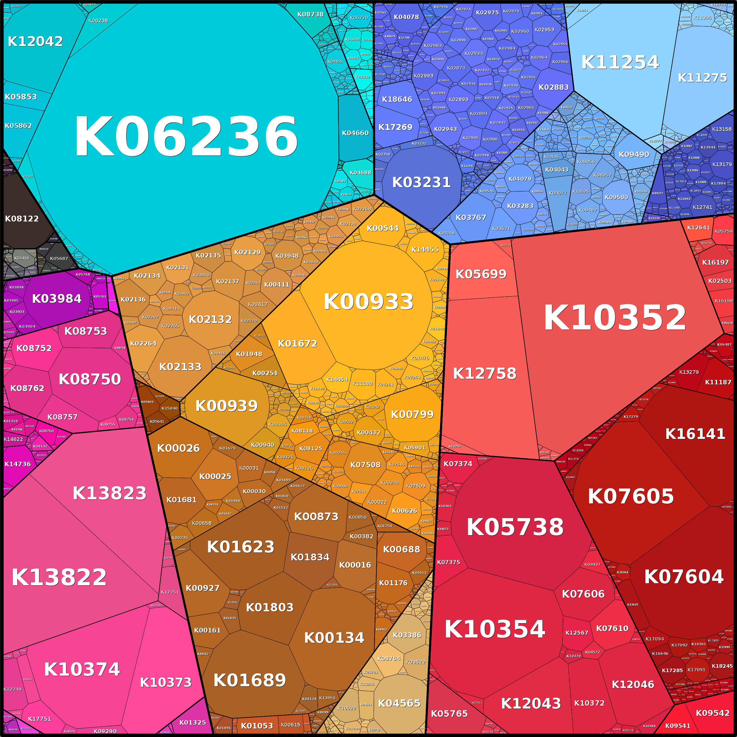Treemap Press Ctrl-F5