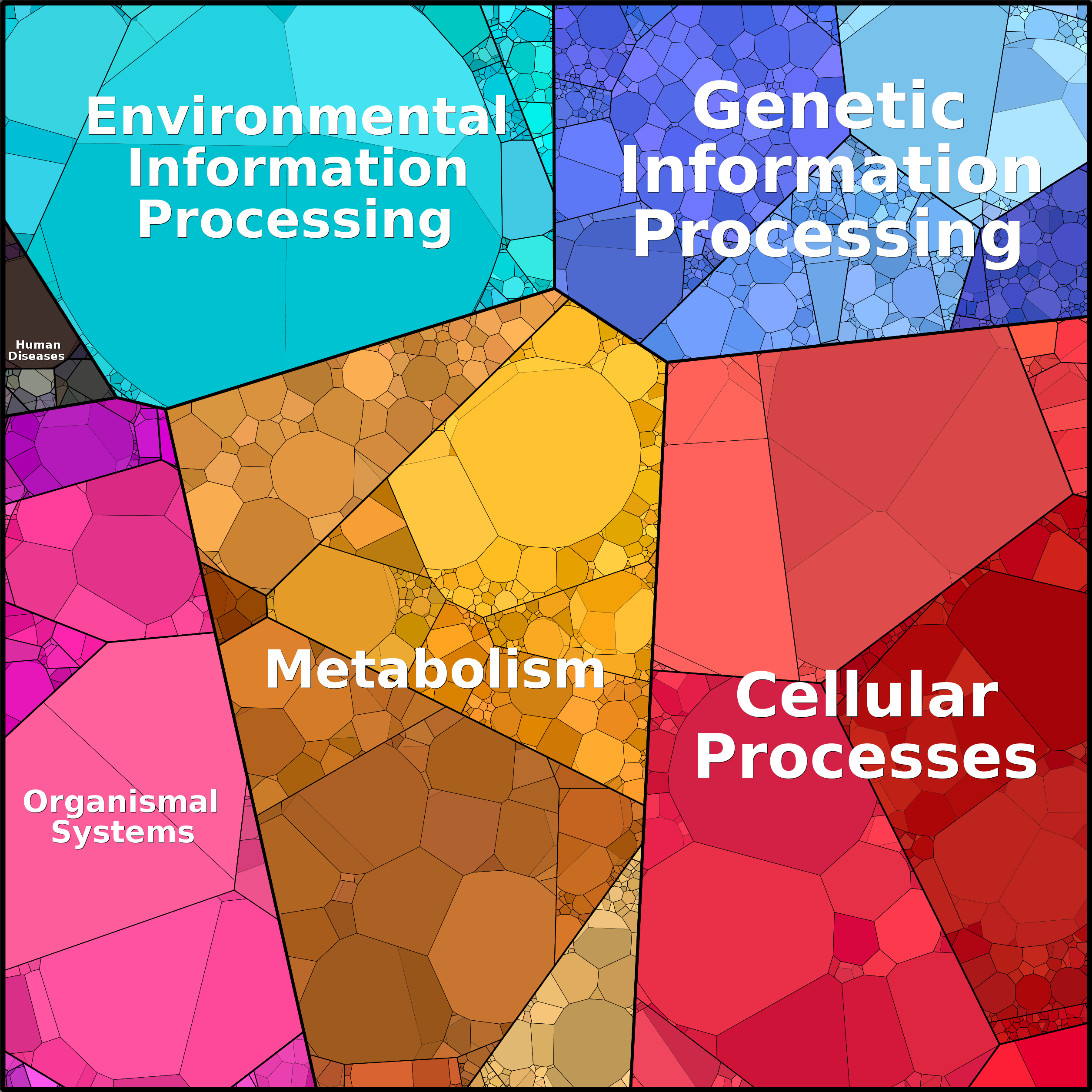 Treemap Press Ctrl-F5
