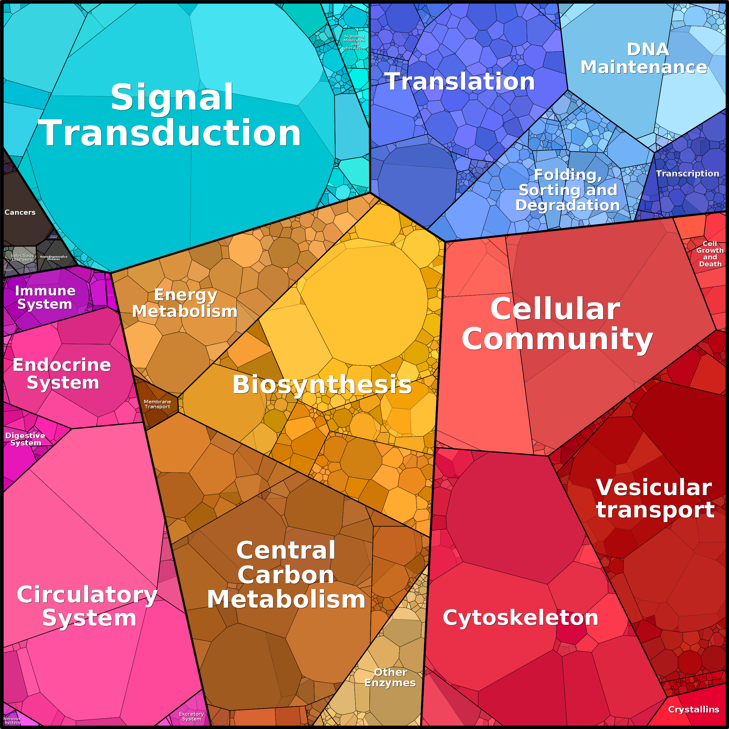 Treemap Press Ctrl-F5