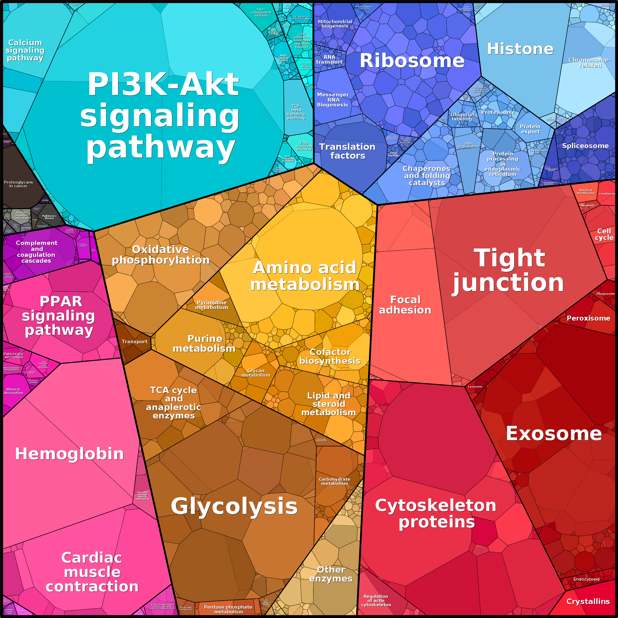 Treemap Press Ctrl-F5