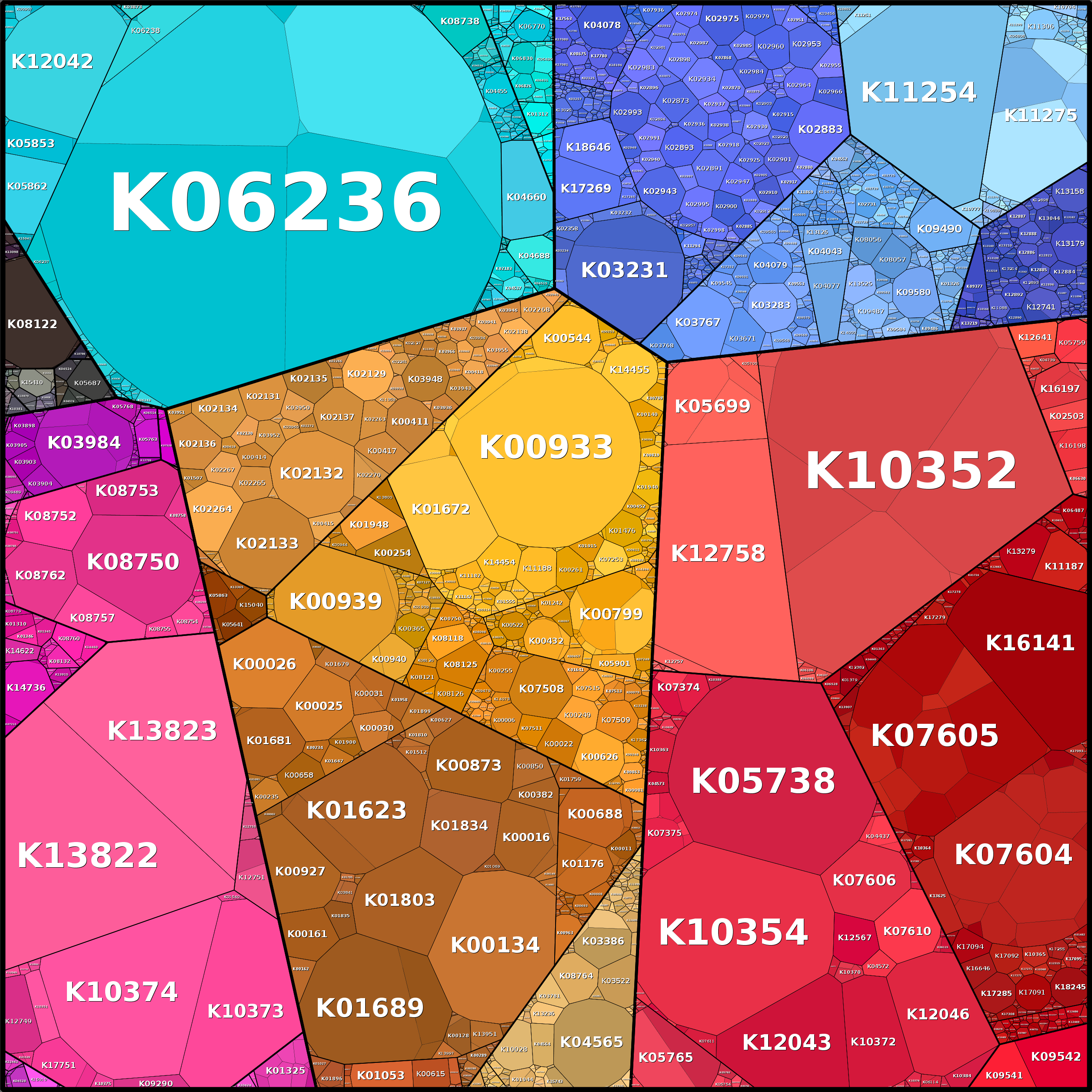 Treemap Press Ctrl-F5