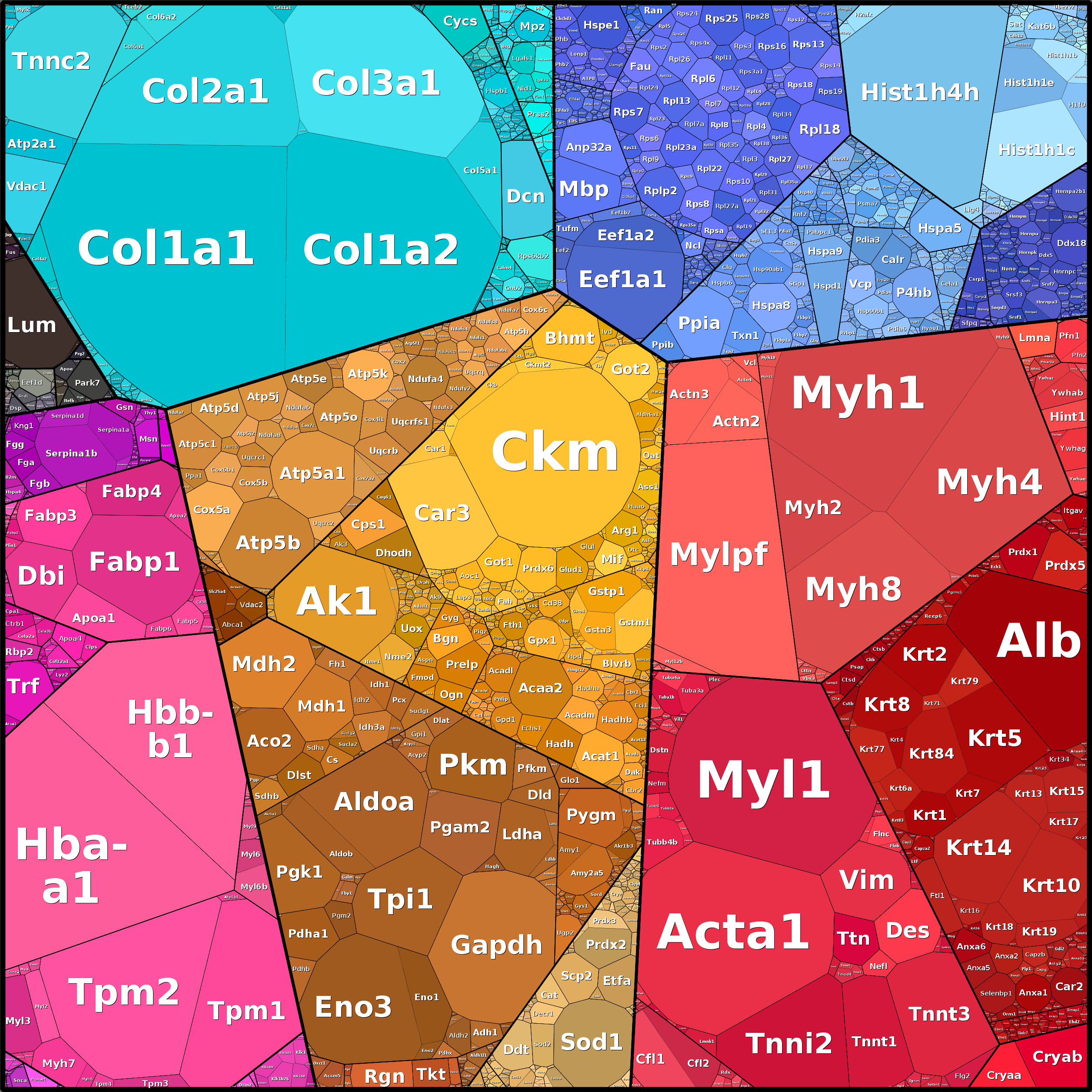 Treemap Press Ctrl-F5