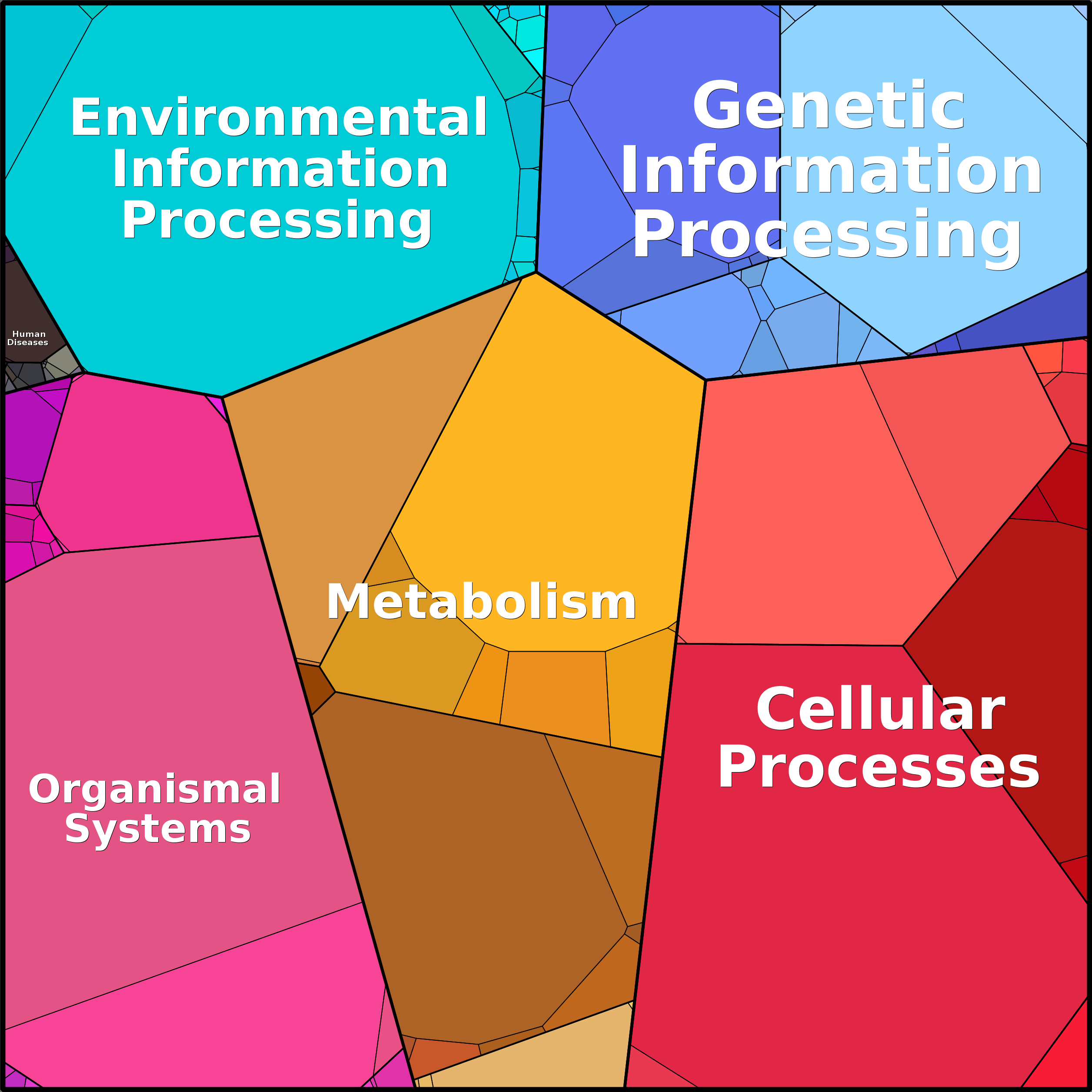 Treemap Press Ctrl-F5