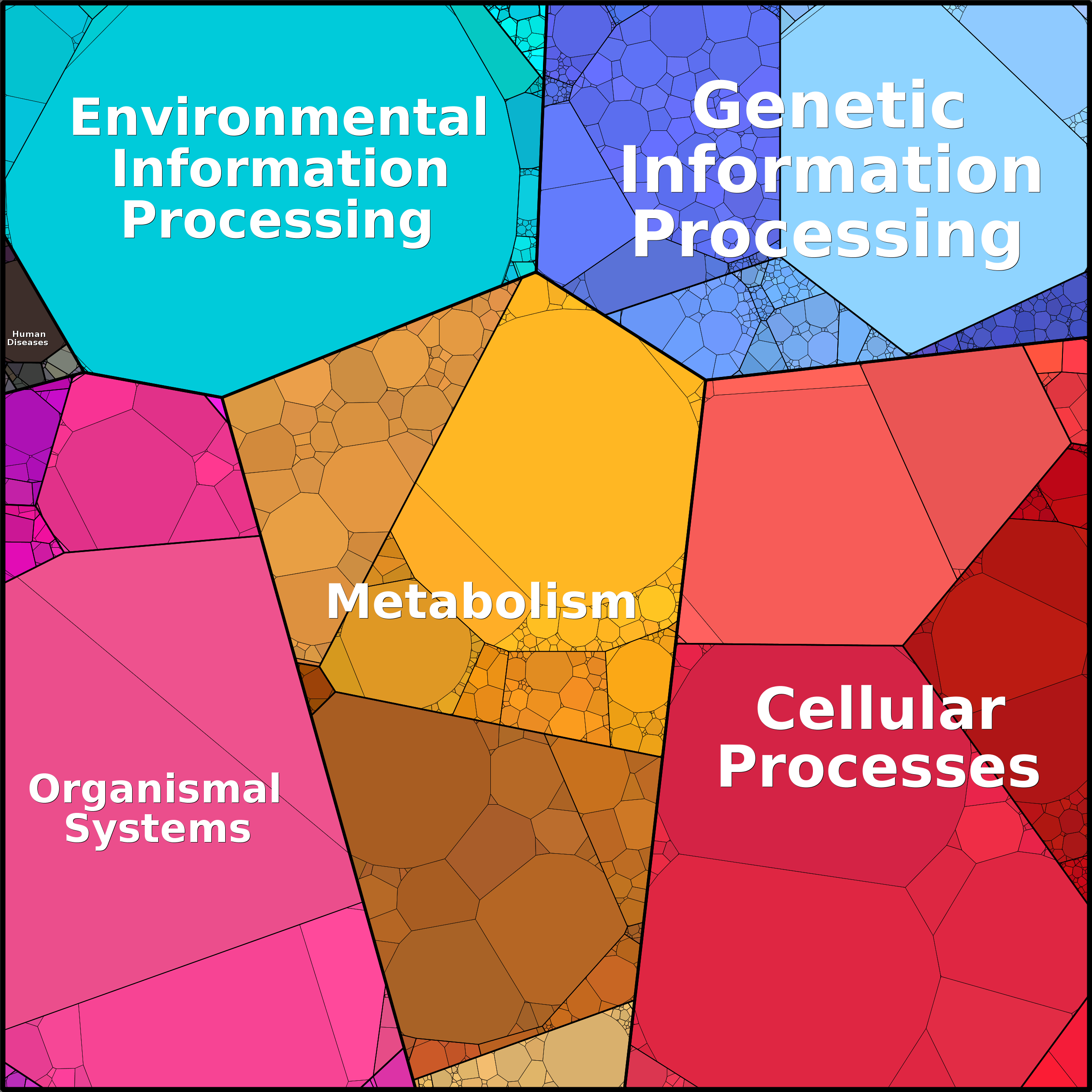 Treemap Press Ctrl-F5