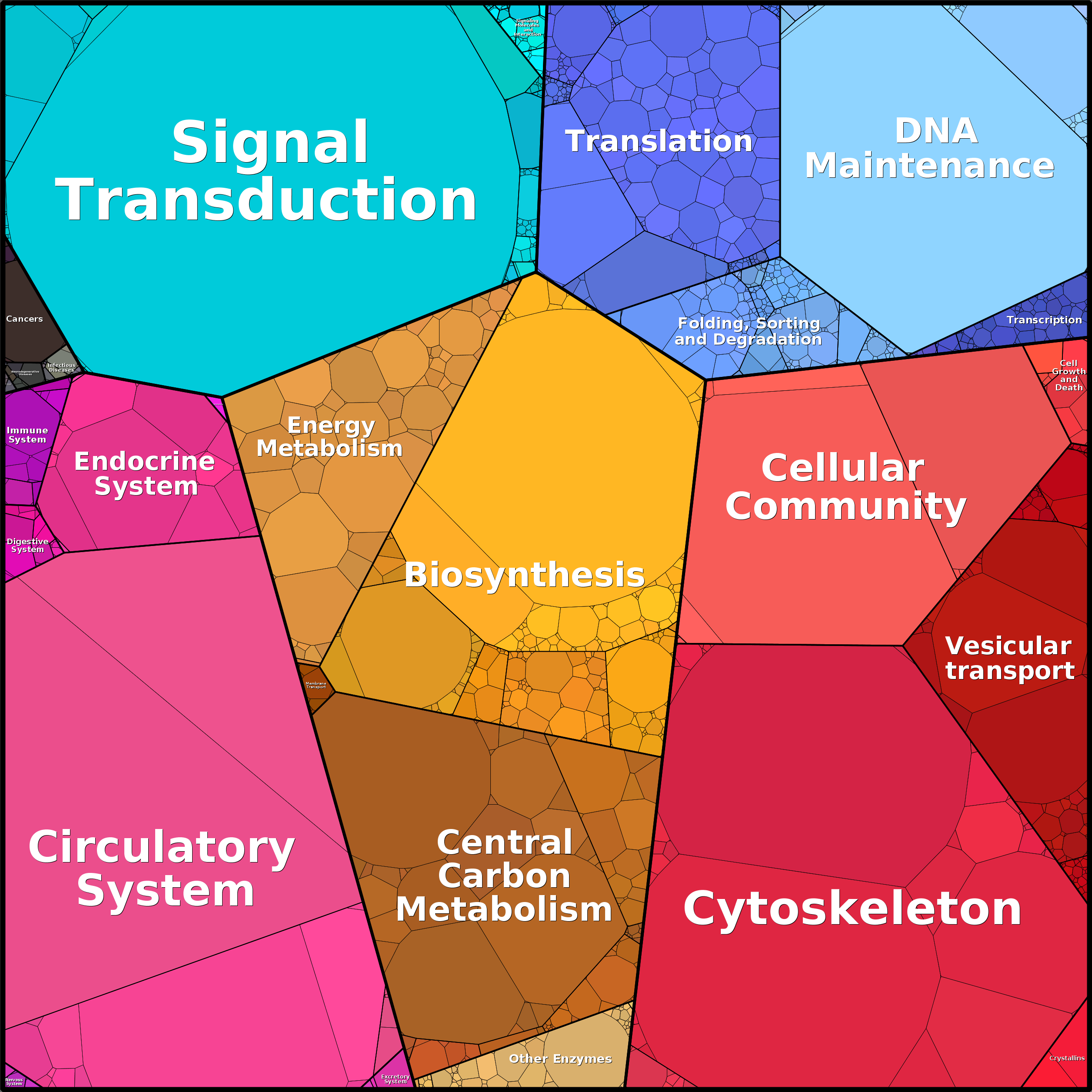 Treemap Press Ctrl-F5