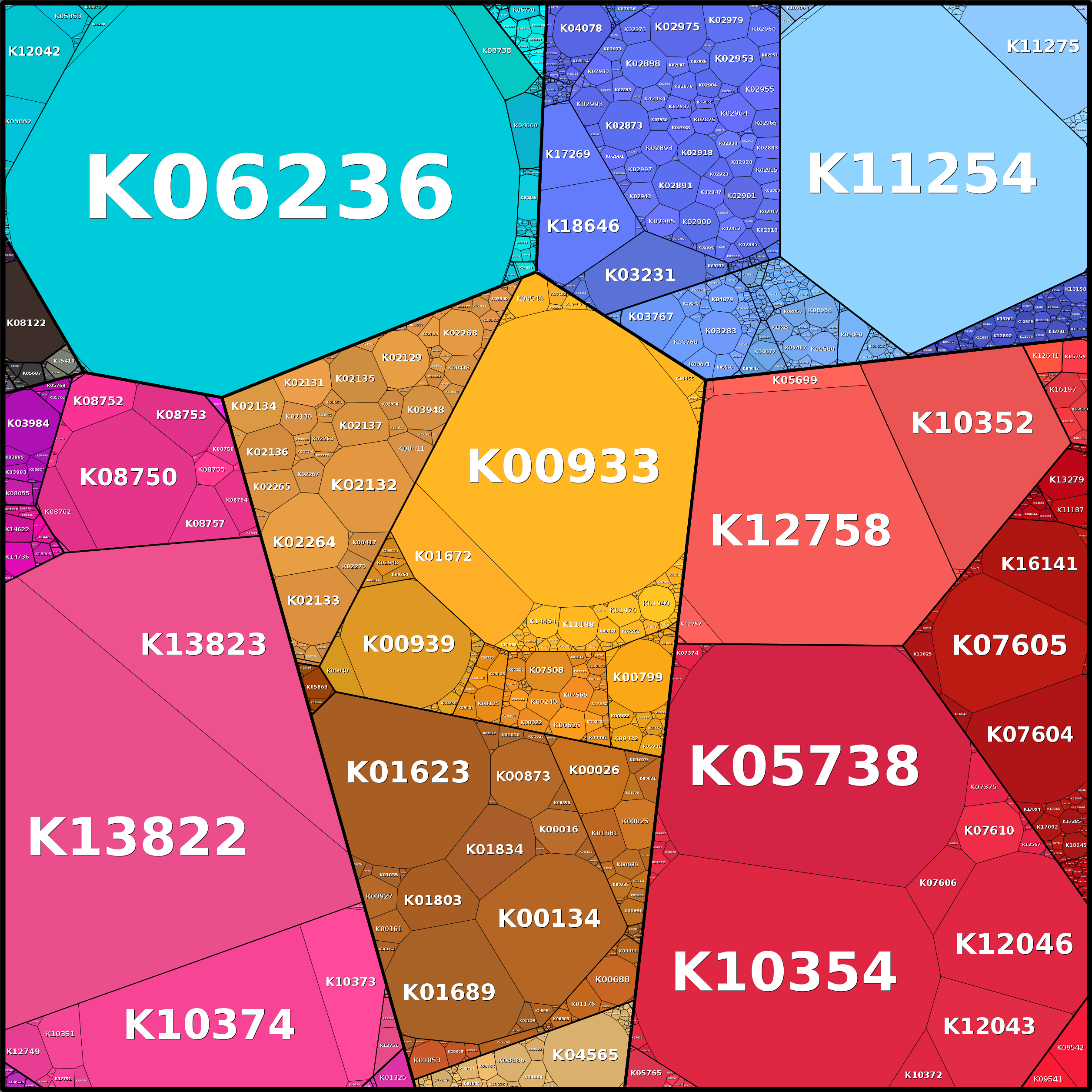 Treemap Press Ctrl-F5