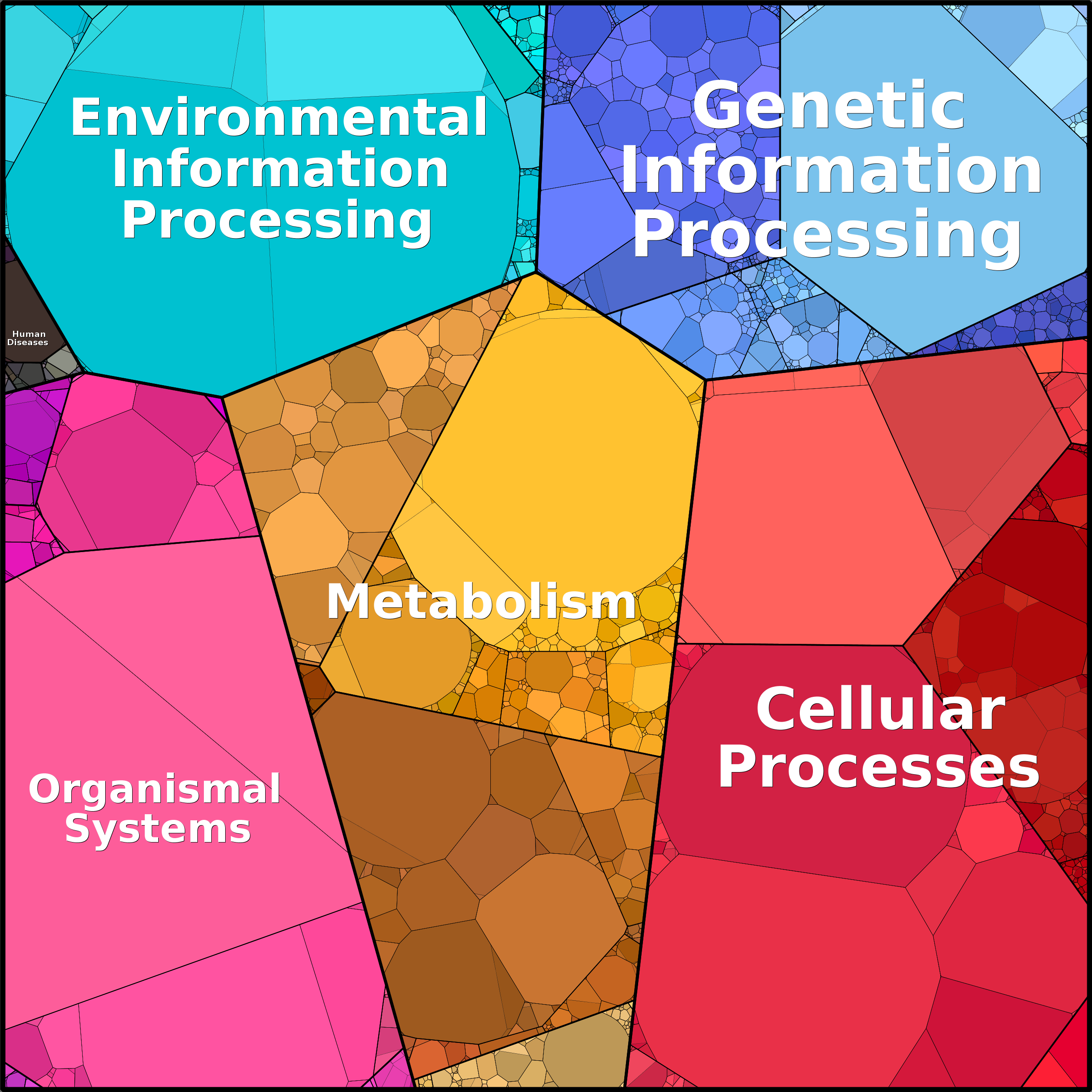 Treemap Press Ctrl-F5