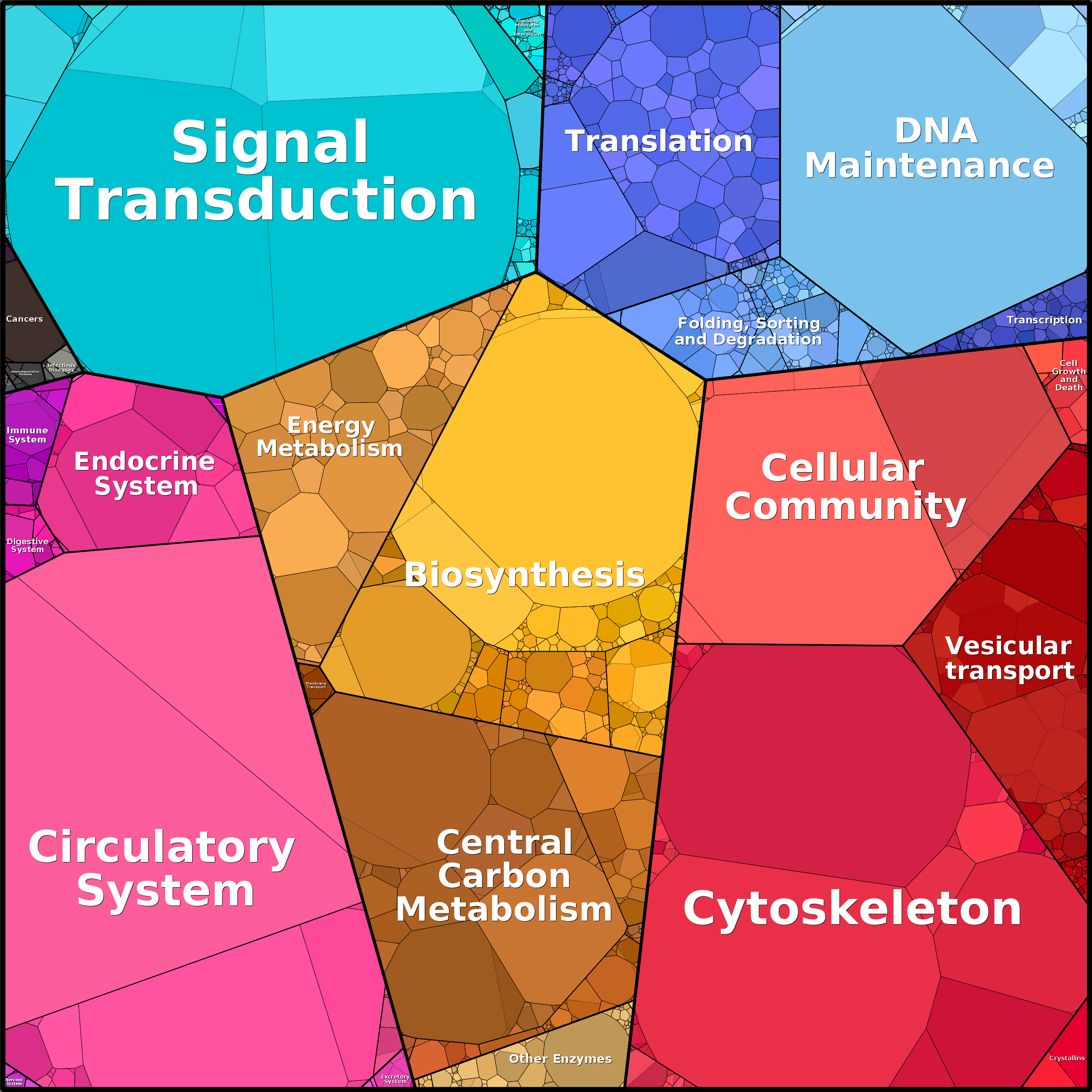 Treemap Press Ctrl-F5