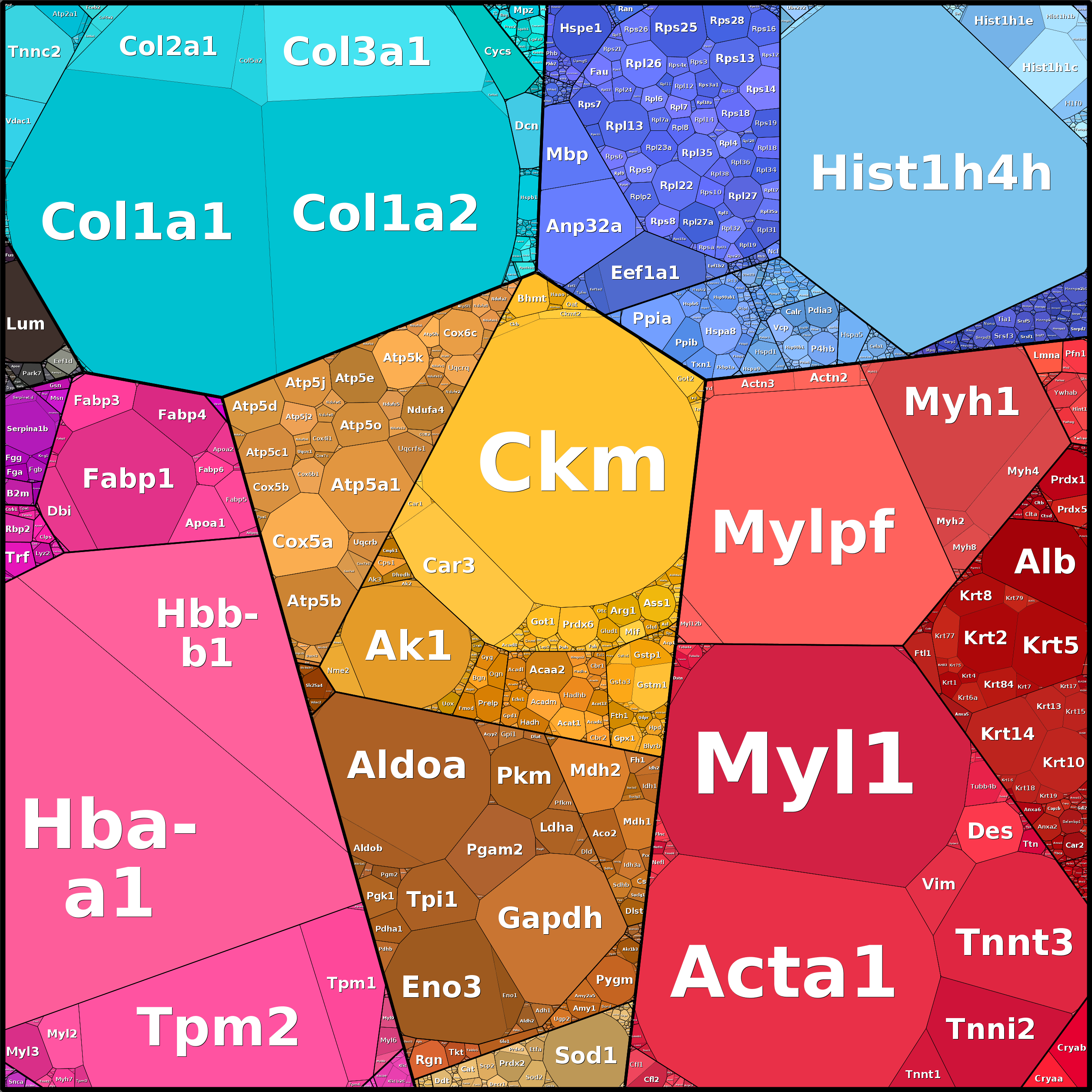 Treemap Press Ctrl-F5