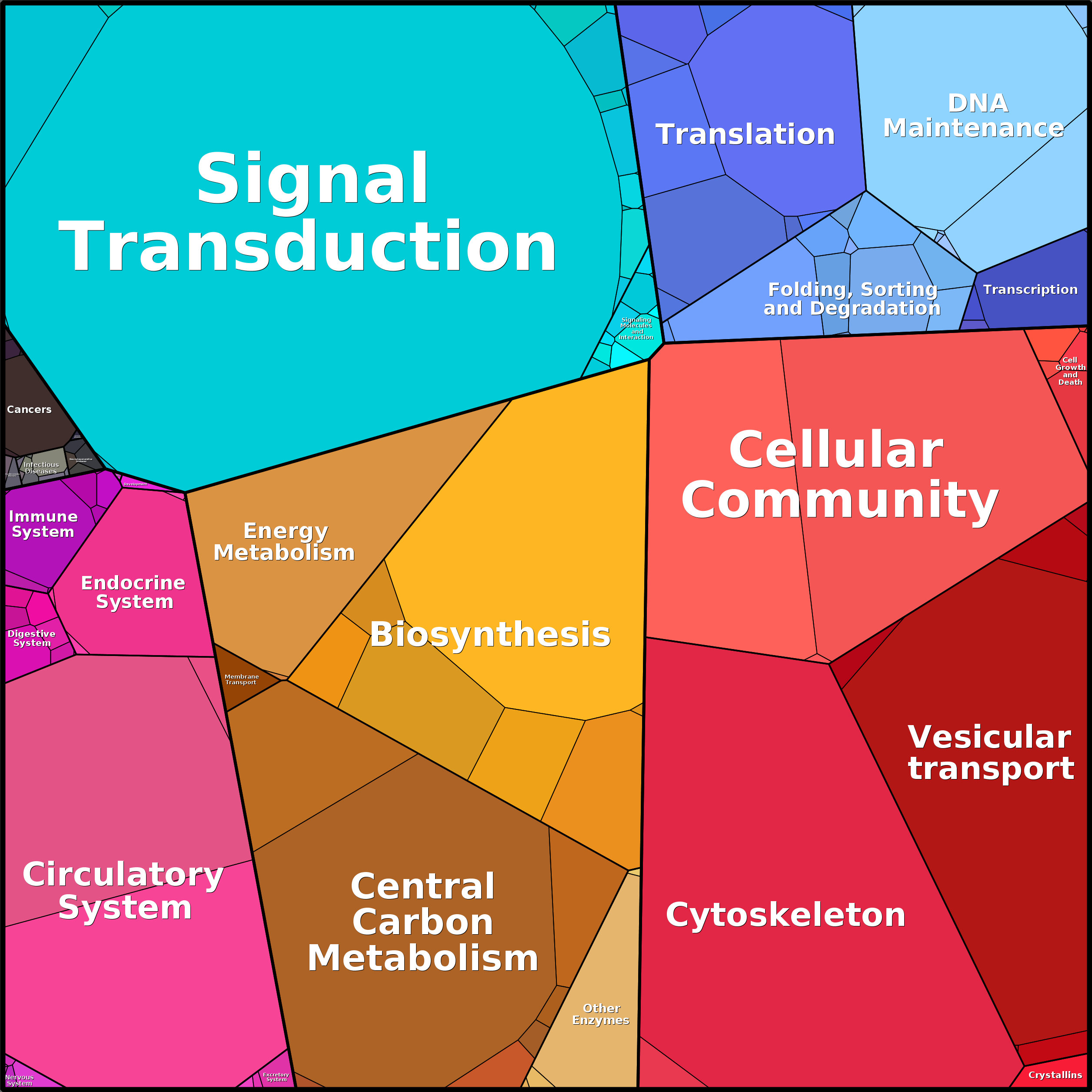 Treemap Press Ctrl-F5