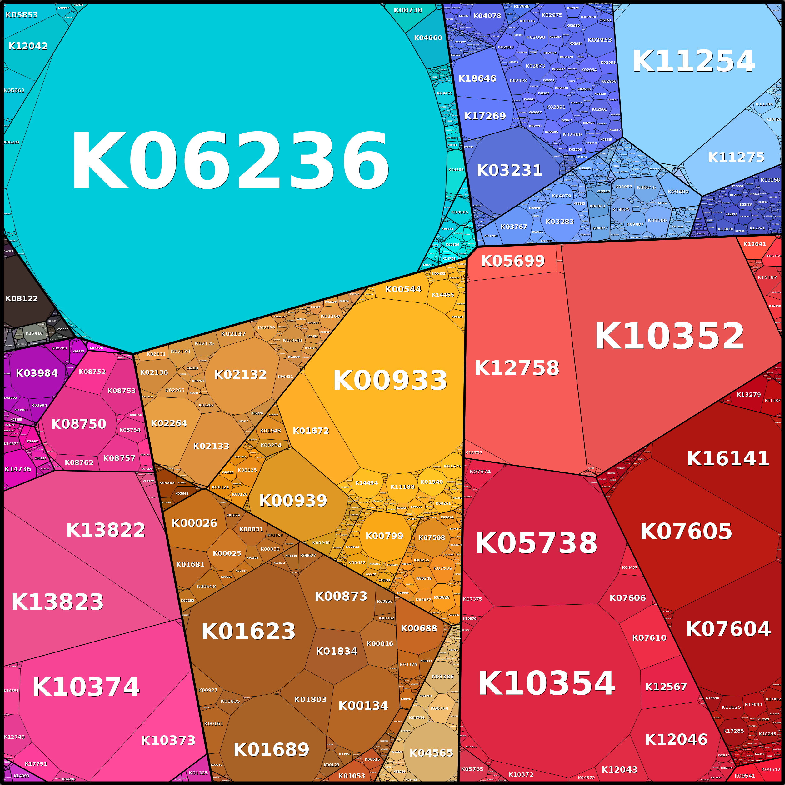 Treemap Press Ctrl-F5