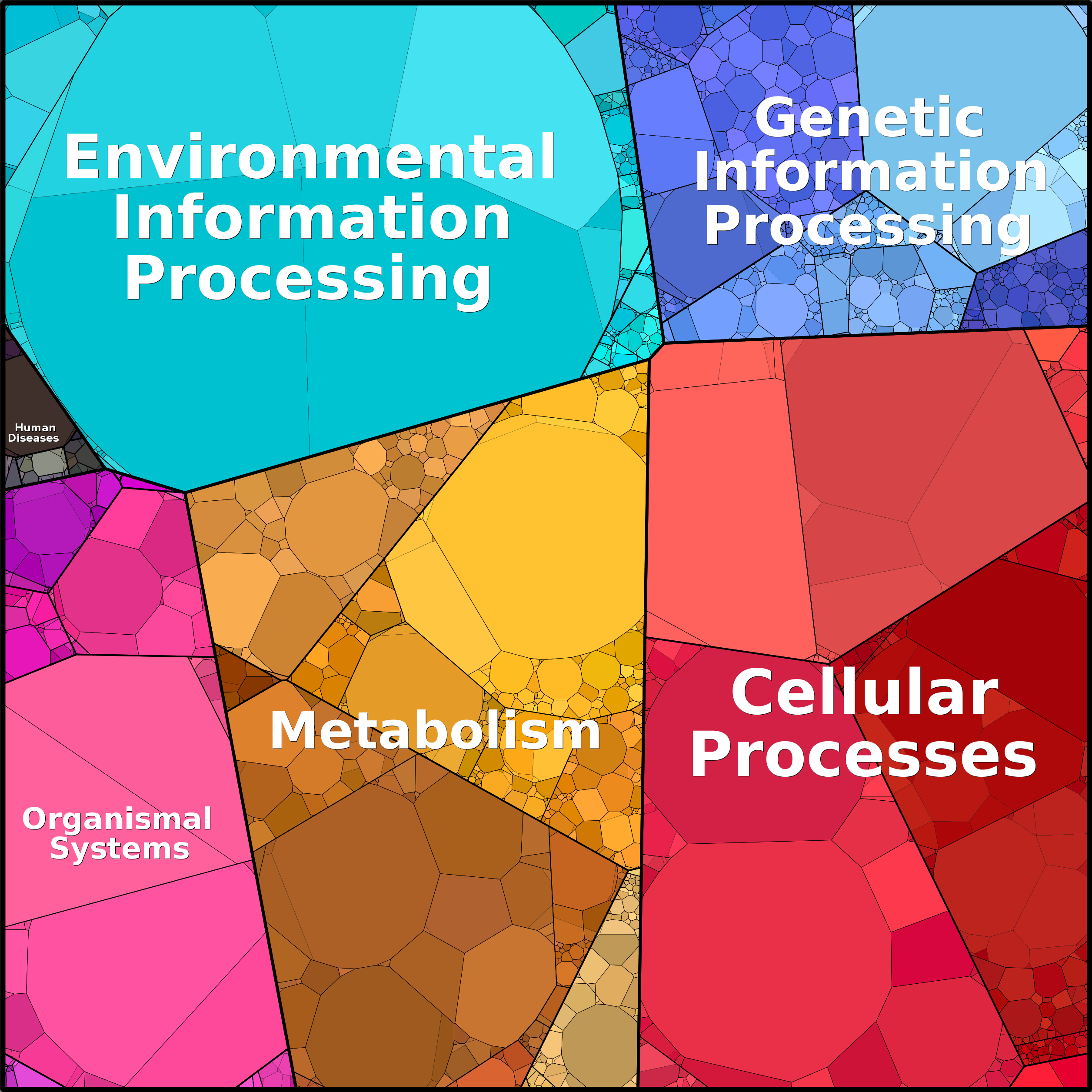 Treemap Press Ctrl-F5