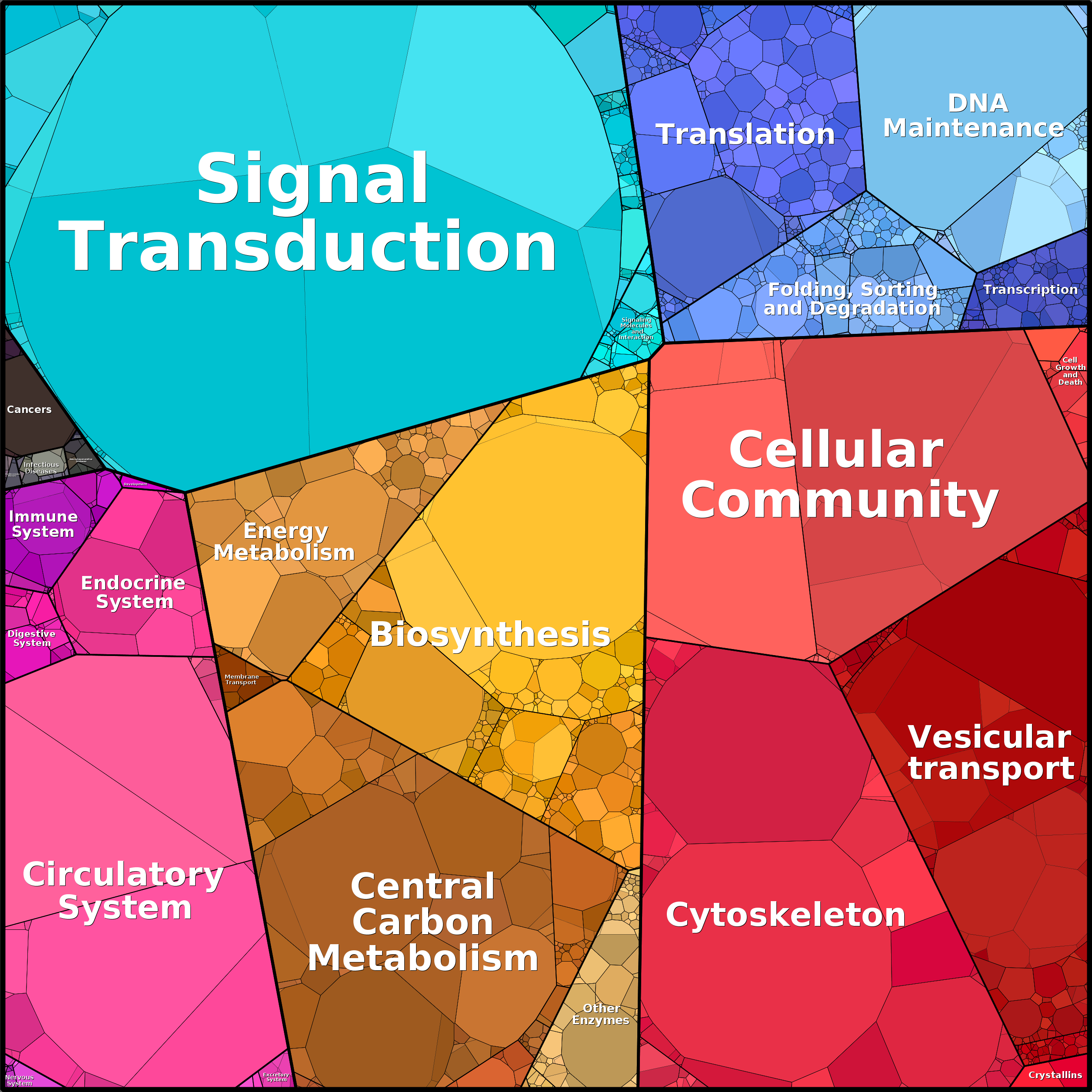 Treemap Press Ctrl-F5