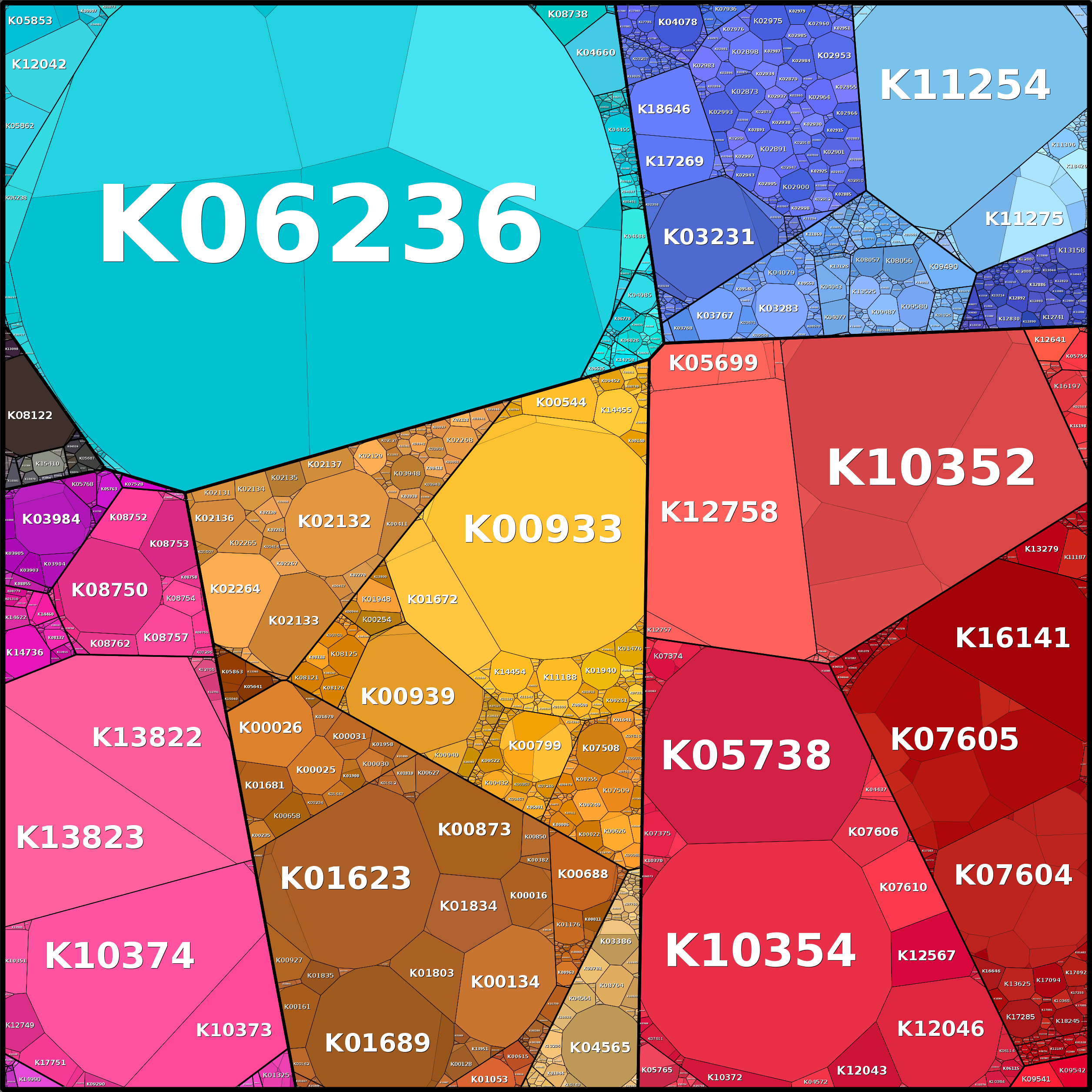 Treemap Press Ctrl-F5