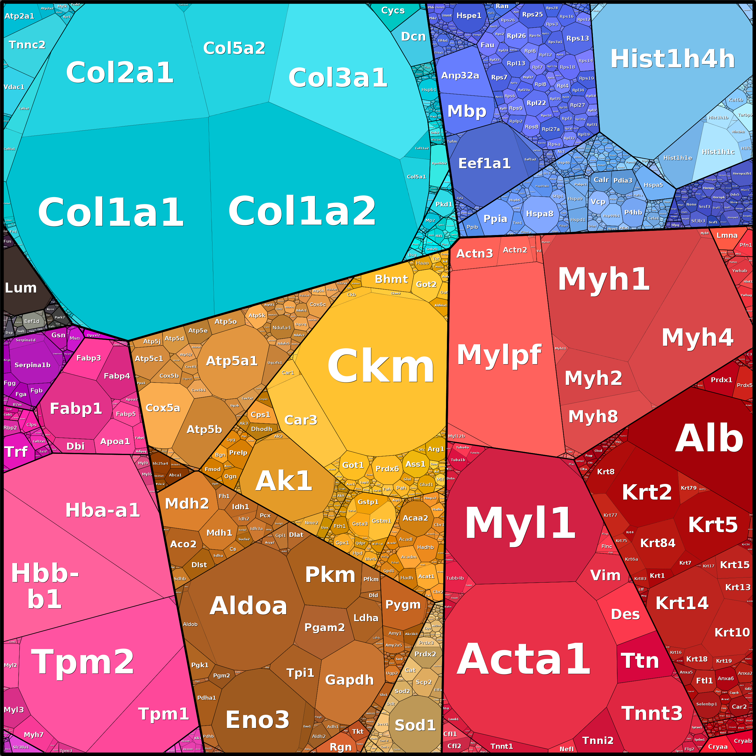 Treemap Press Ctrl-F5