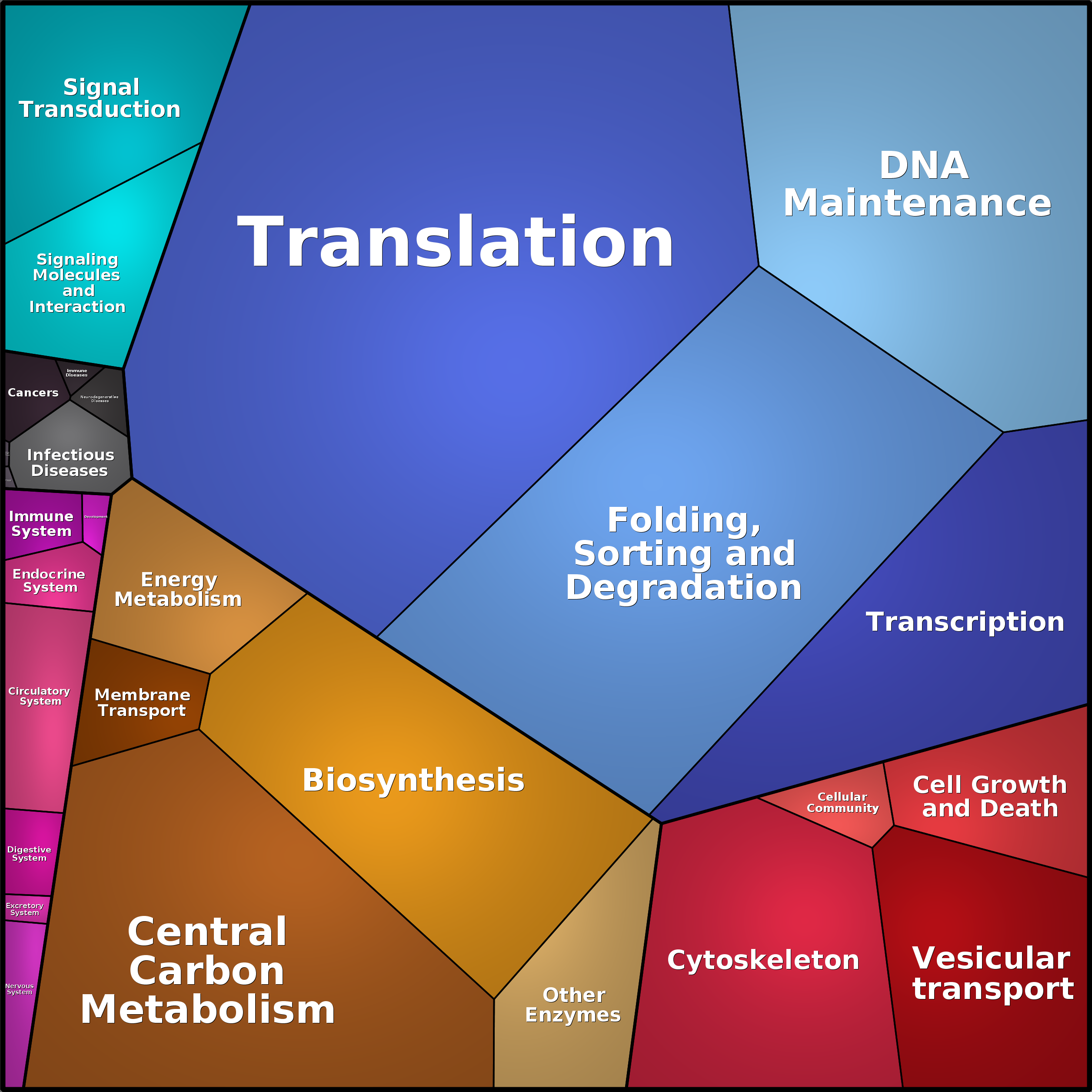 Treemap Press Ctrl-F5