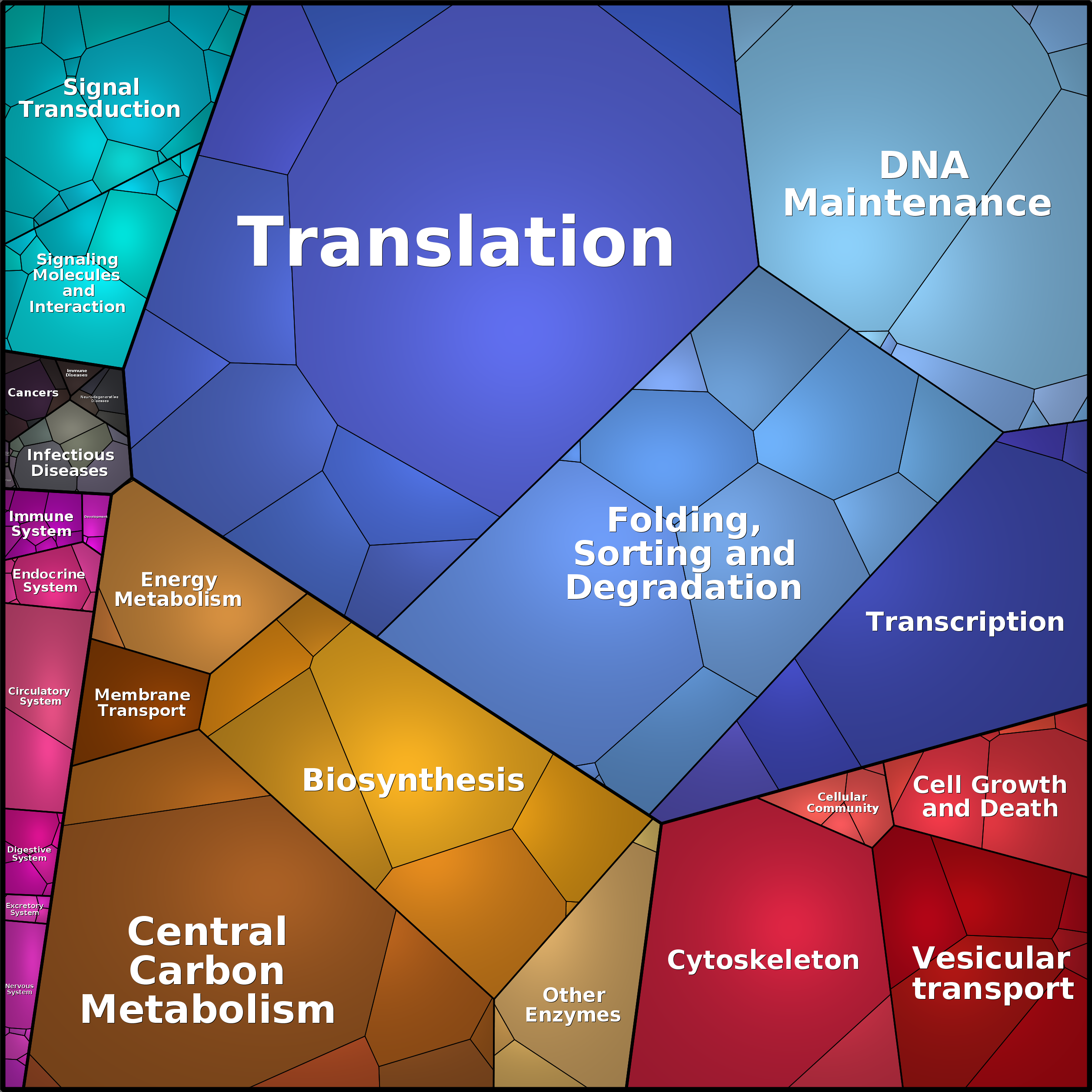 Treemap Press Ctrl-F5