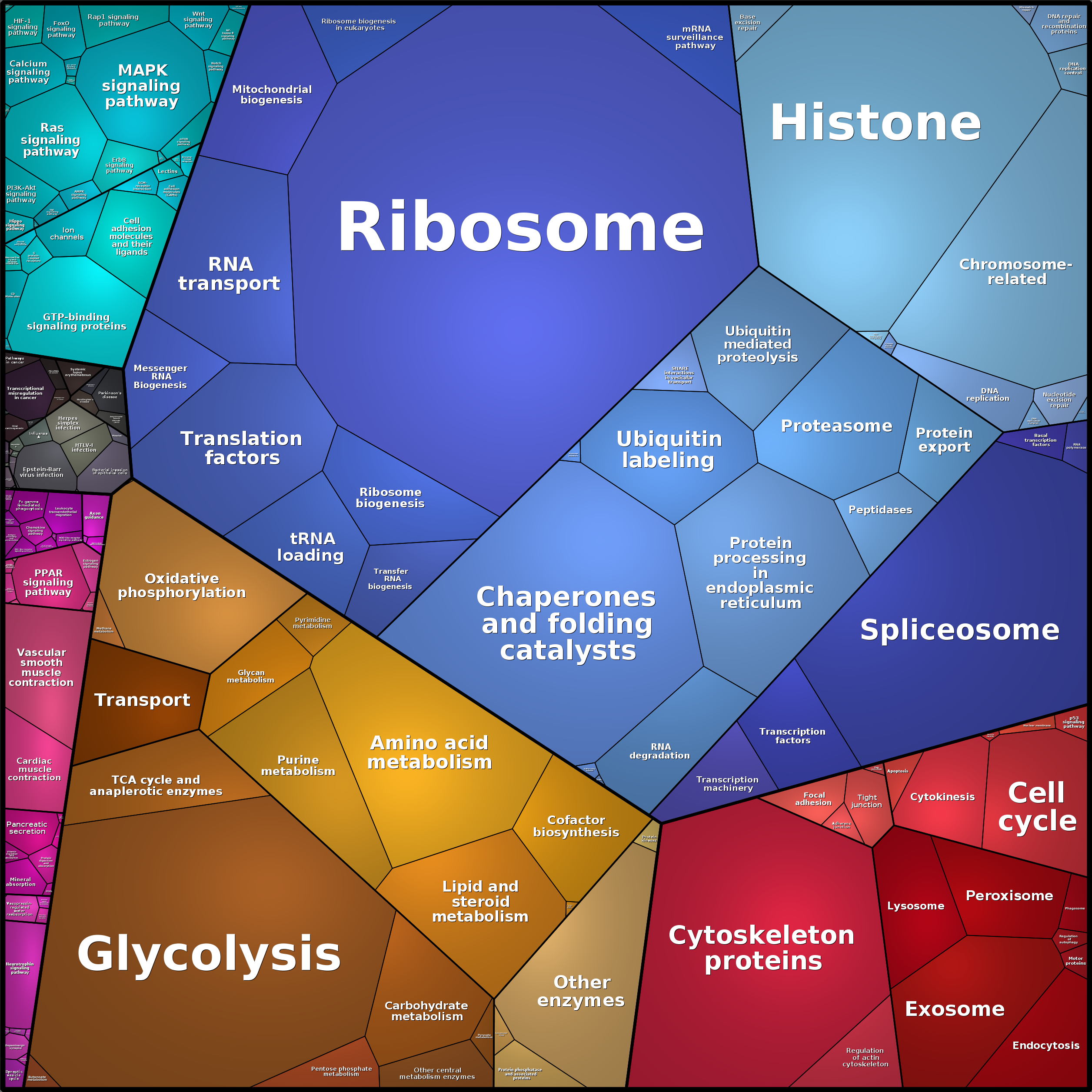 Treemap Press Ctrl-F5