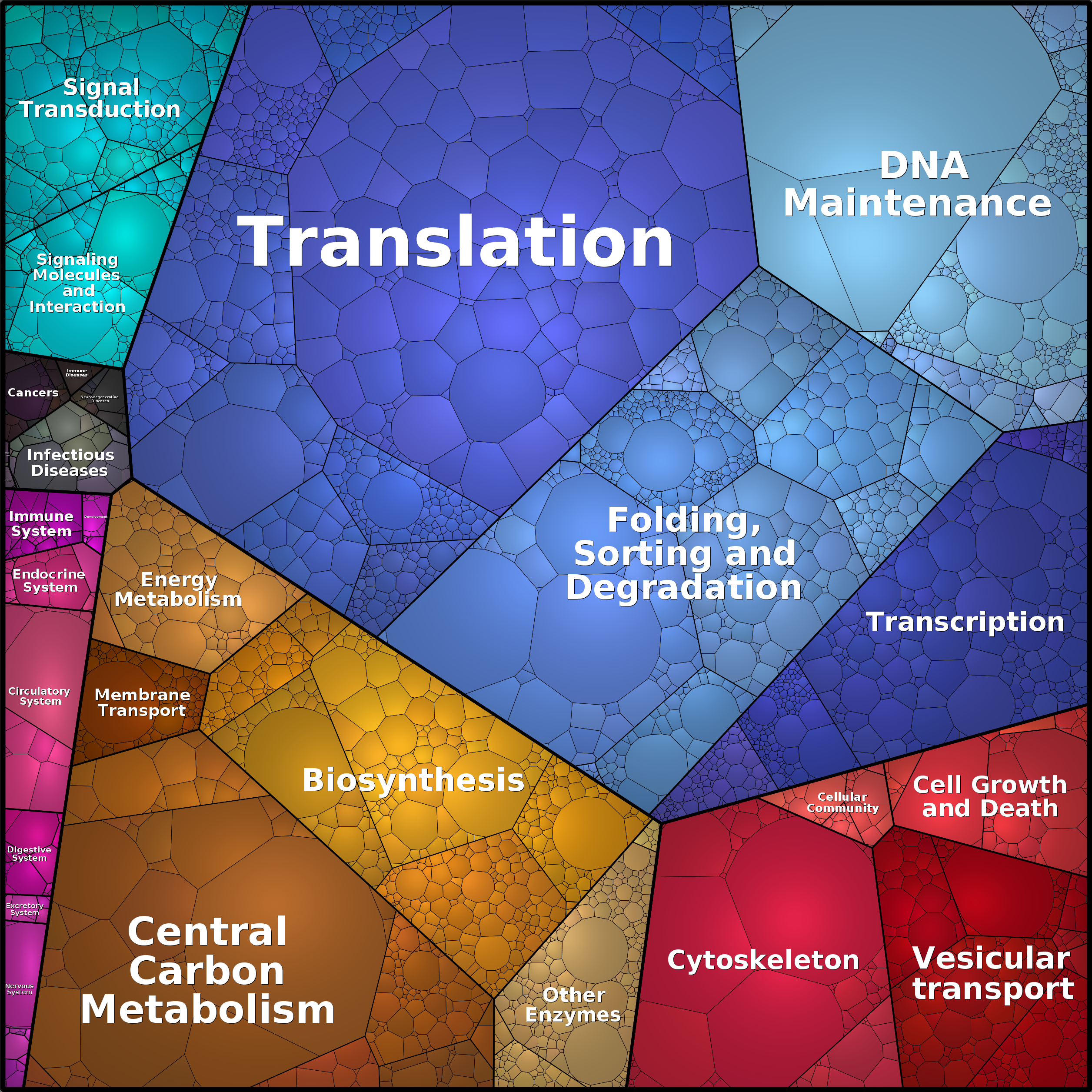 Treemap Press Ctrl-F5