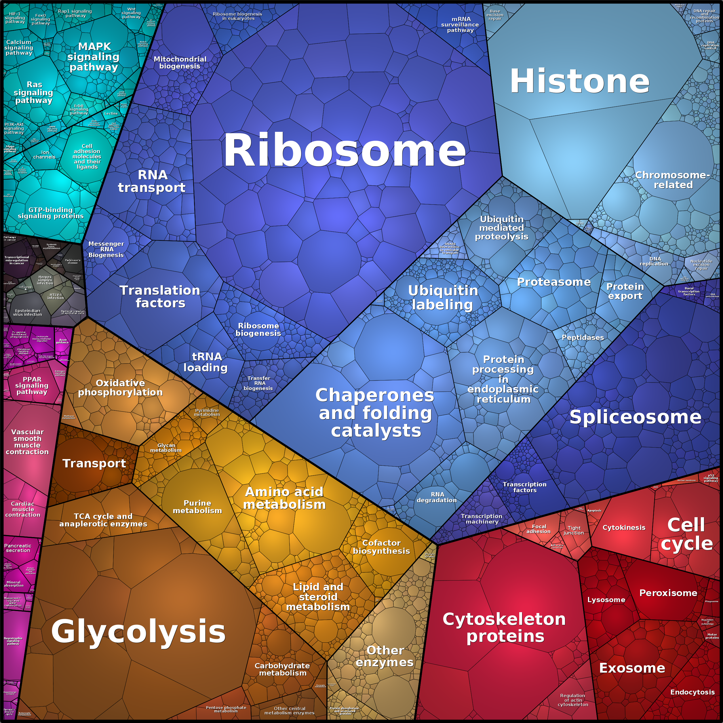 Treemap Press Ctrl-F5