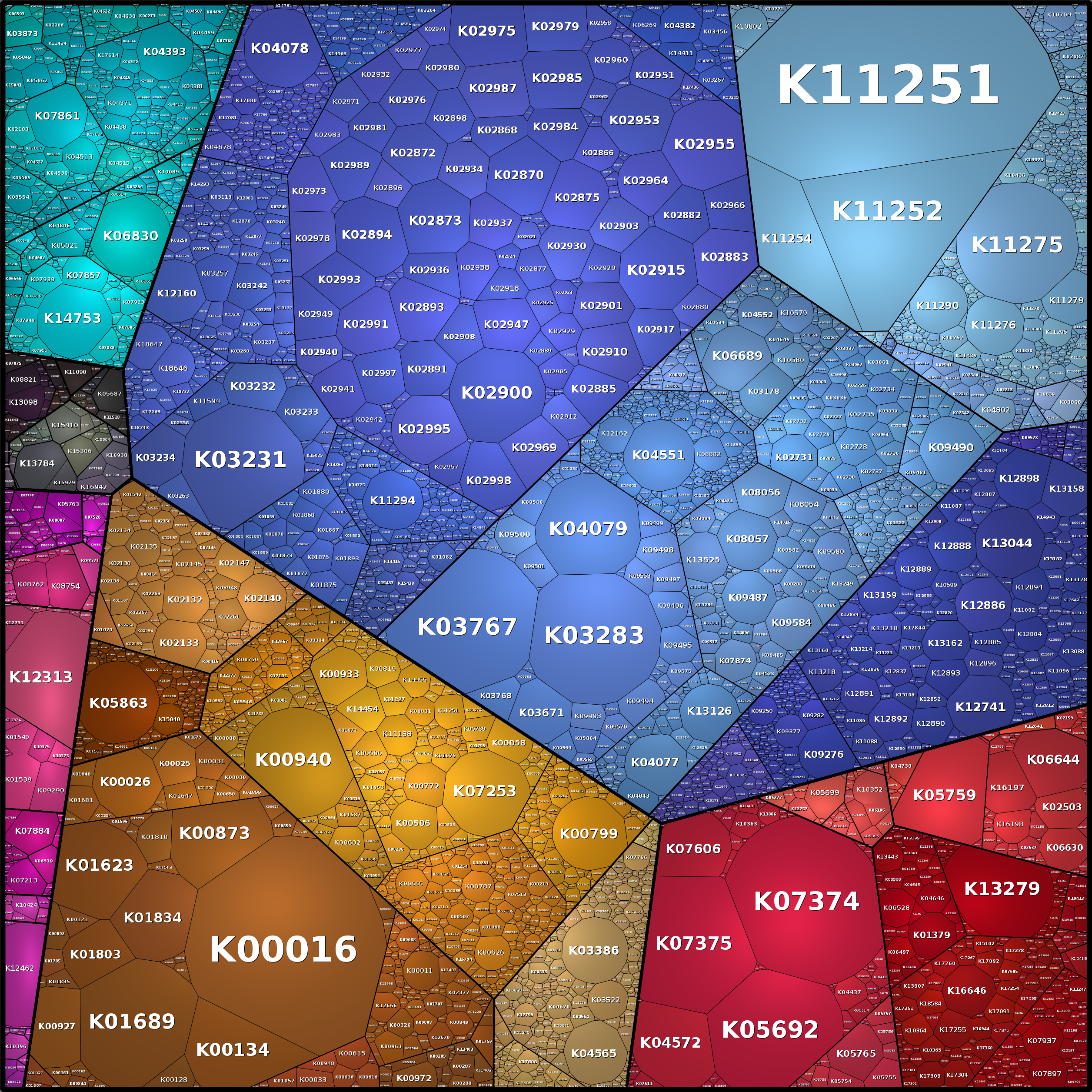 Treemap Press Ctrl-F5