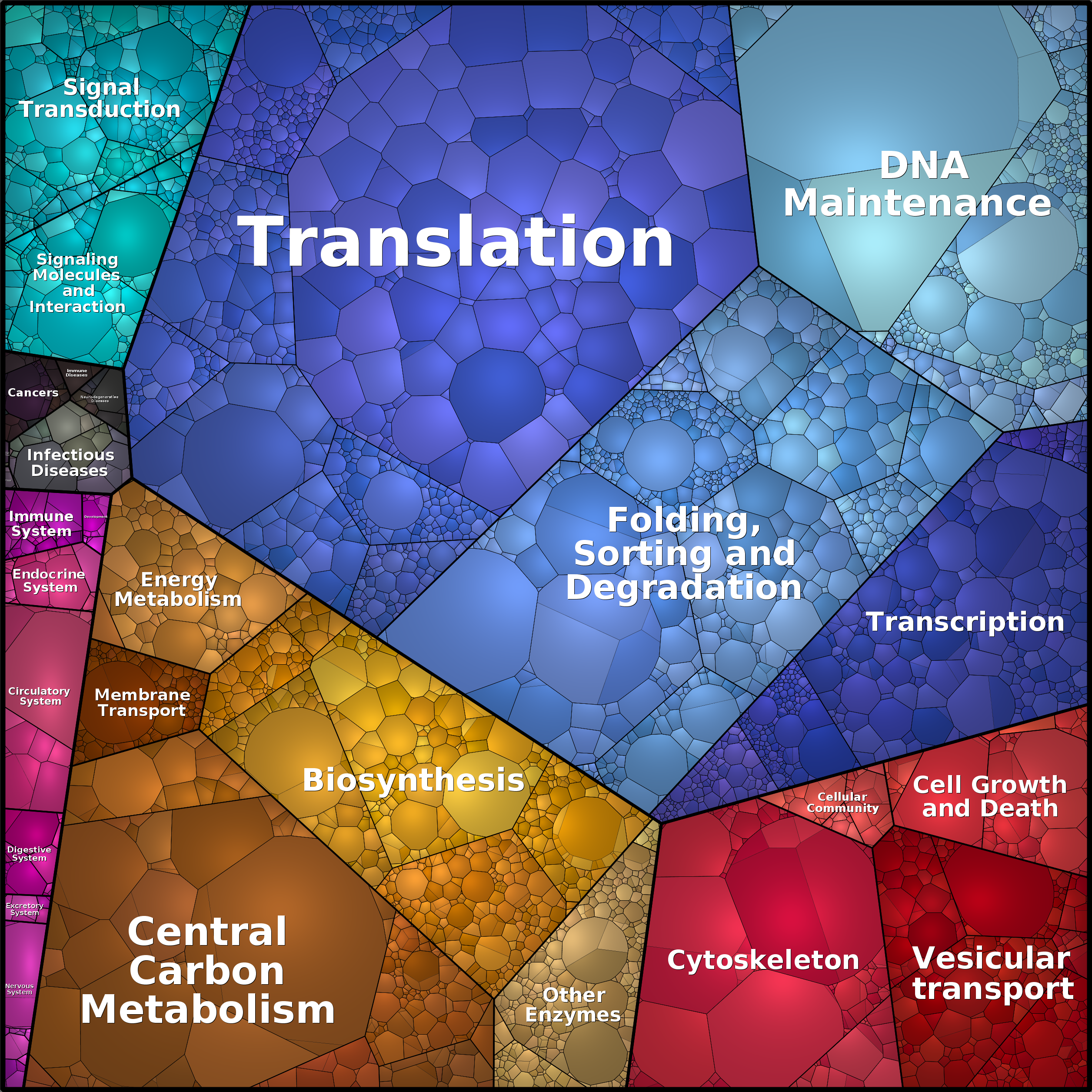 Treemap Press Ctrl-F5