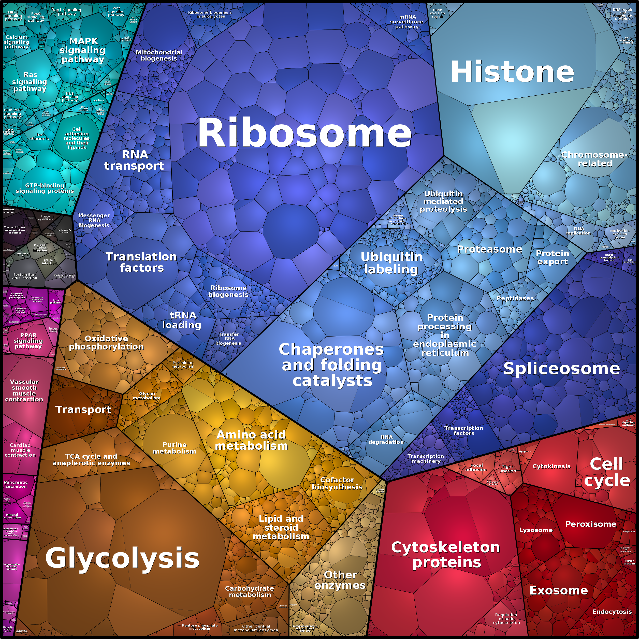Treemap Press Ctrl-F5