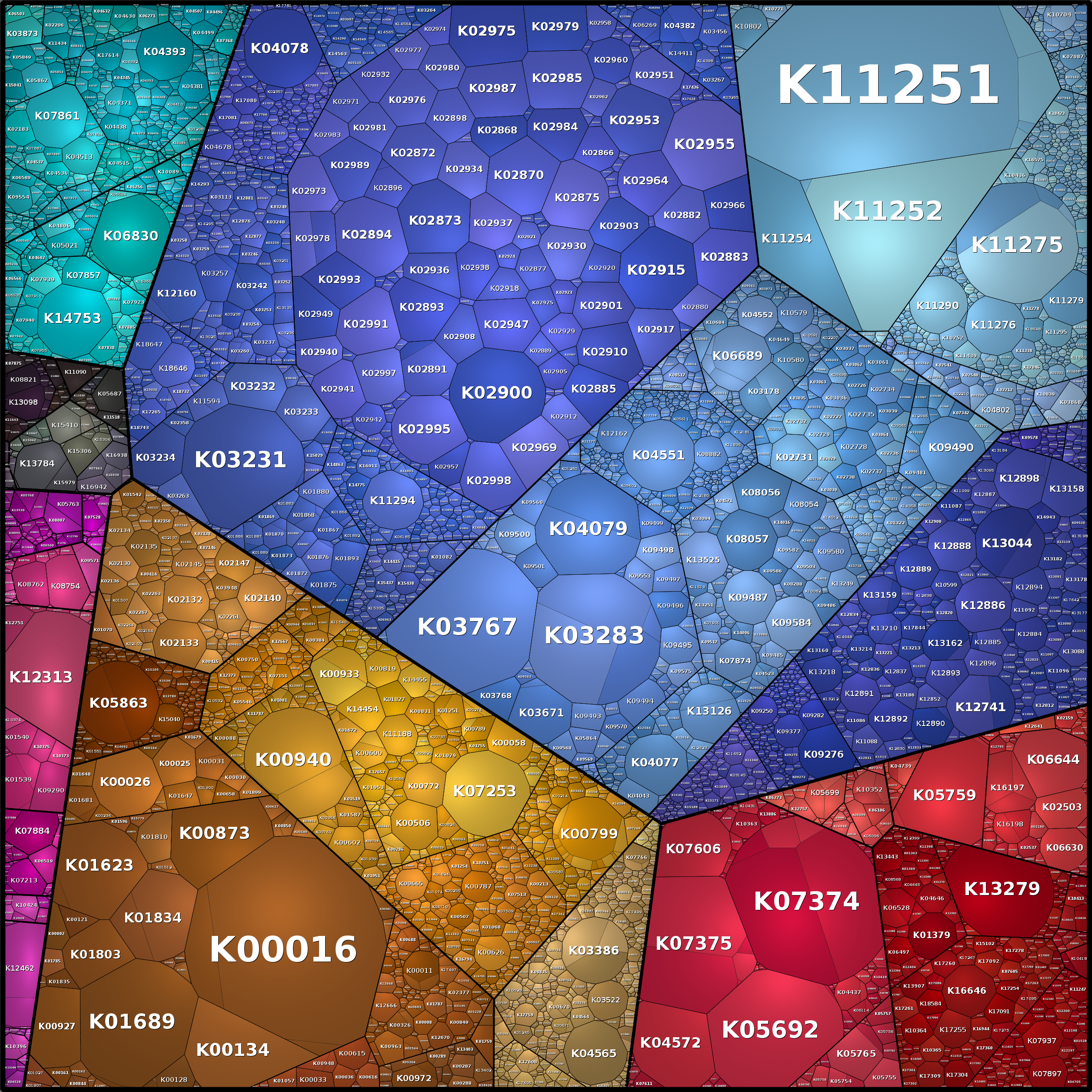 Treemap Press Ctrl-F5