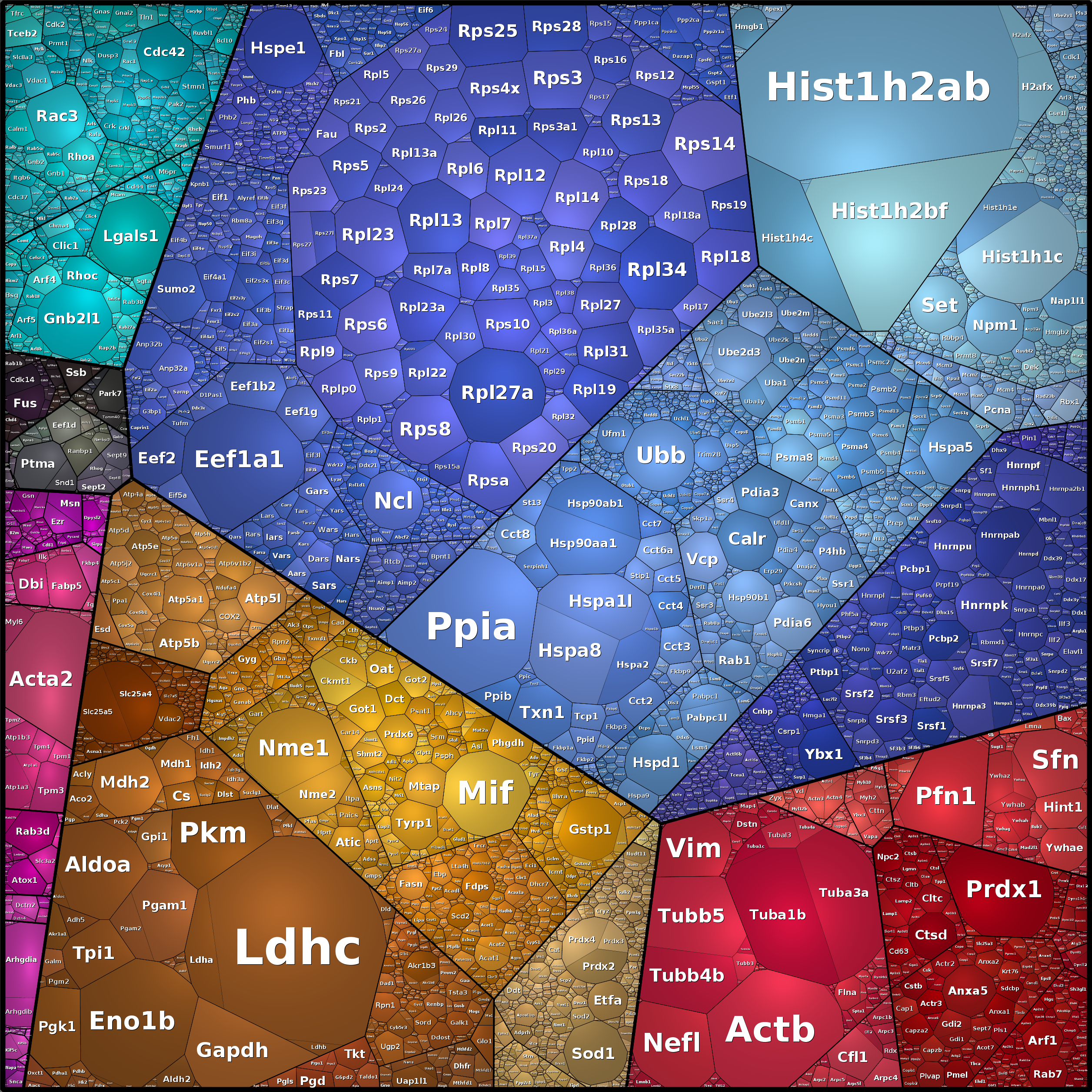 Treemap Press Ctrl-F5
