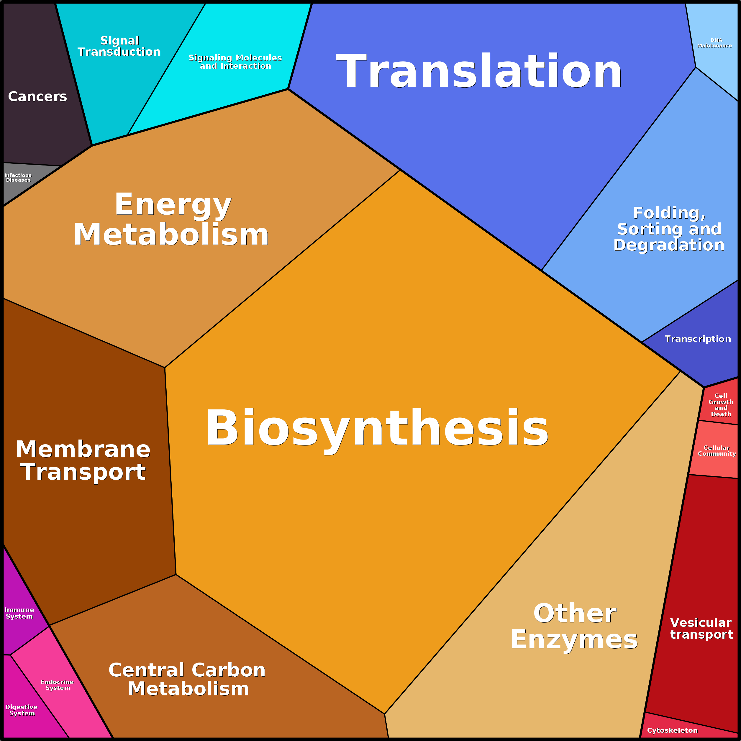 Treemap Press Ctrl-F5