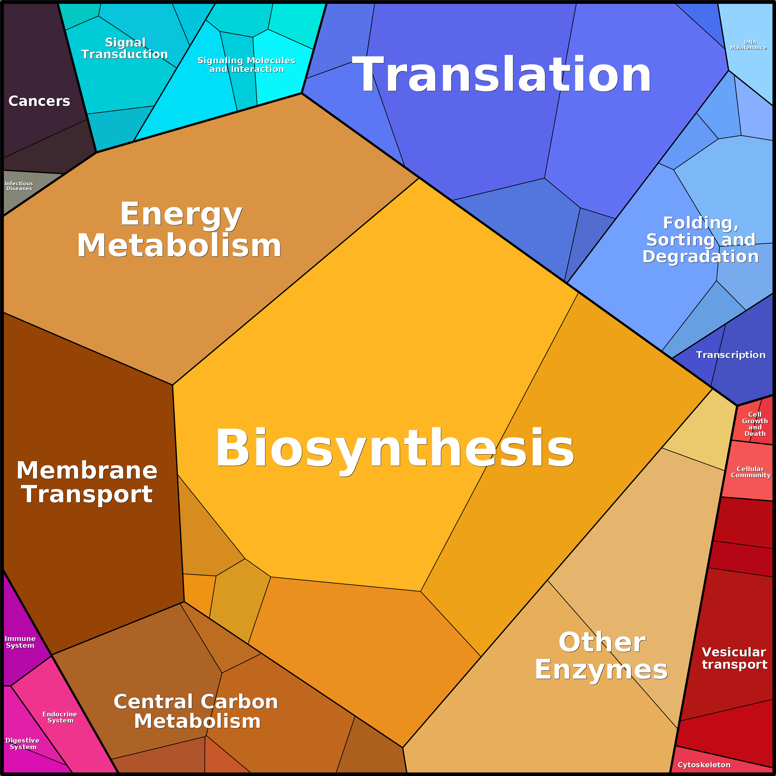 Treemap Press Ctrl-F5