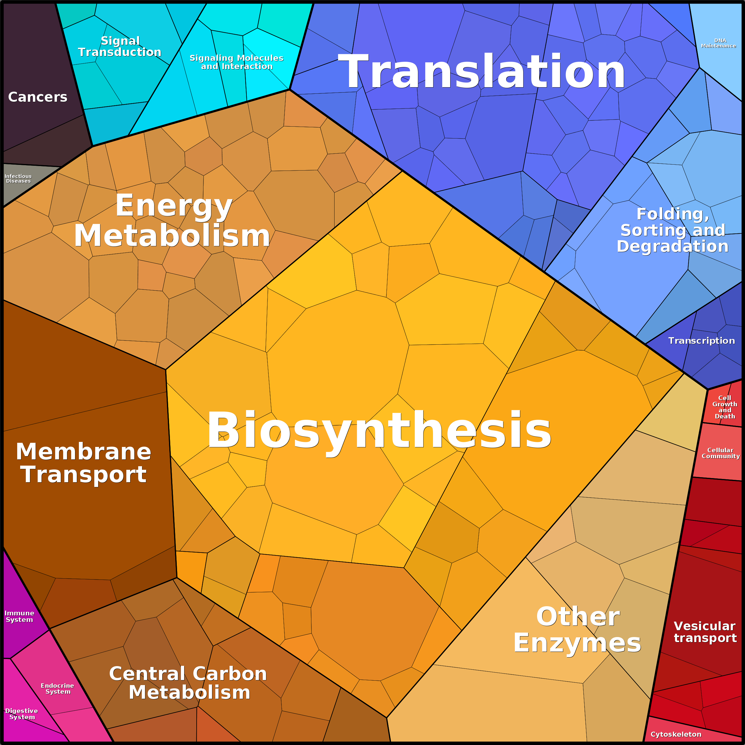 Treemap Press Ctrl-F5