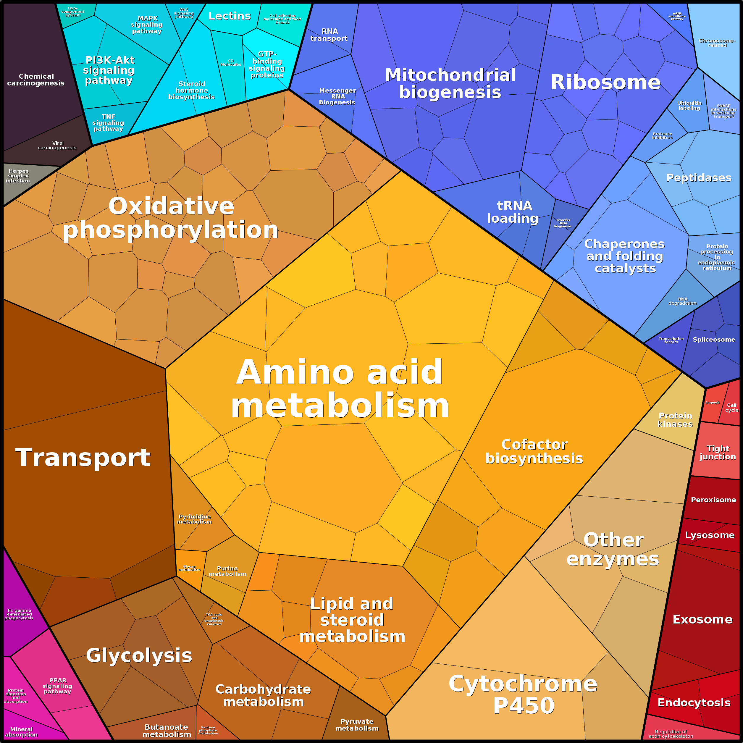 Treemap Press Ctrl-F5
