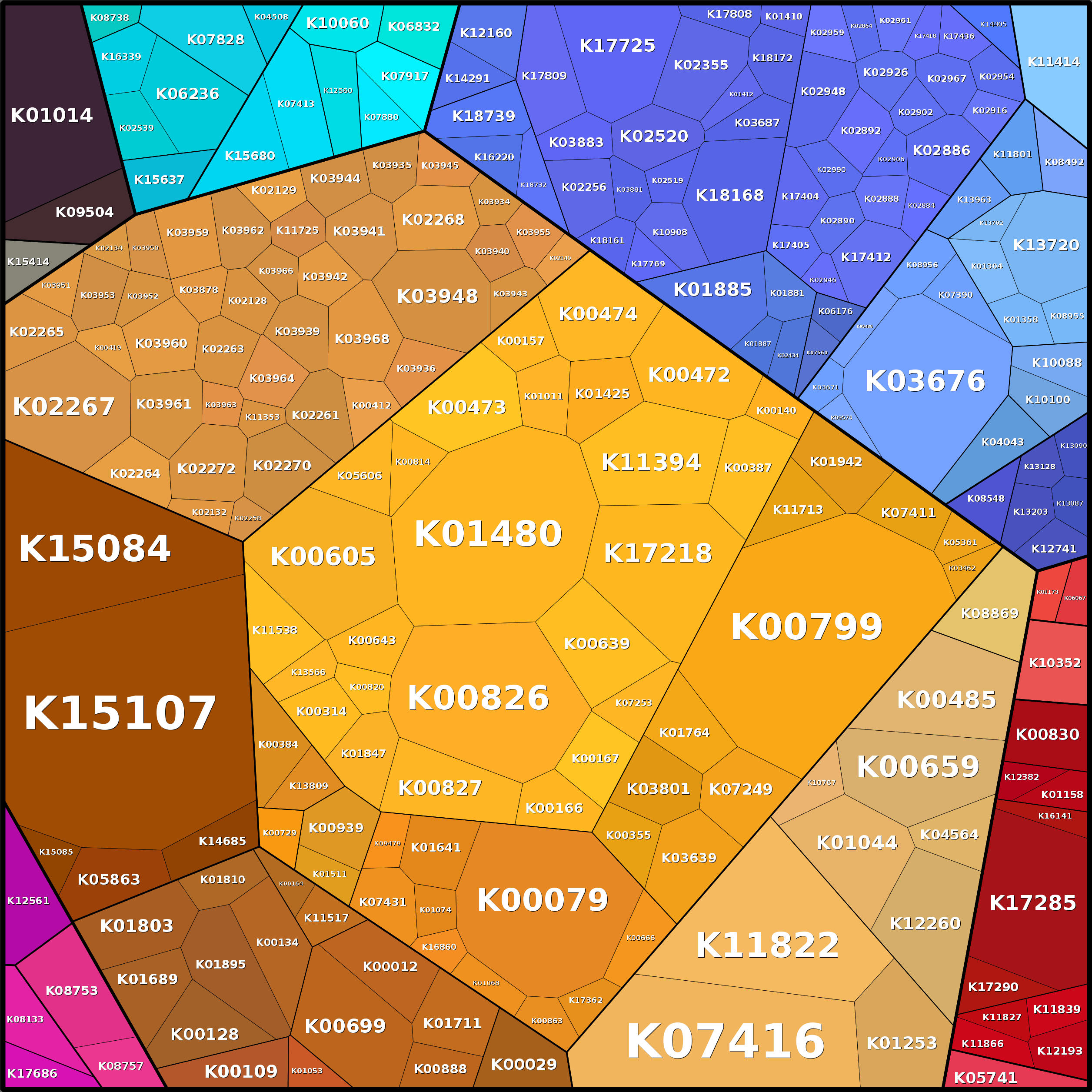 Treemap Press Ctrl-F5