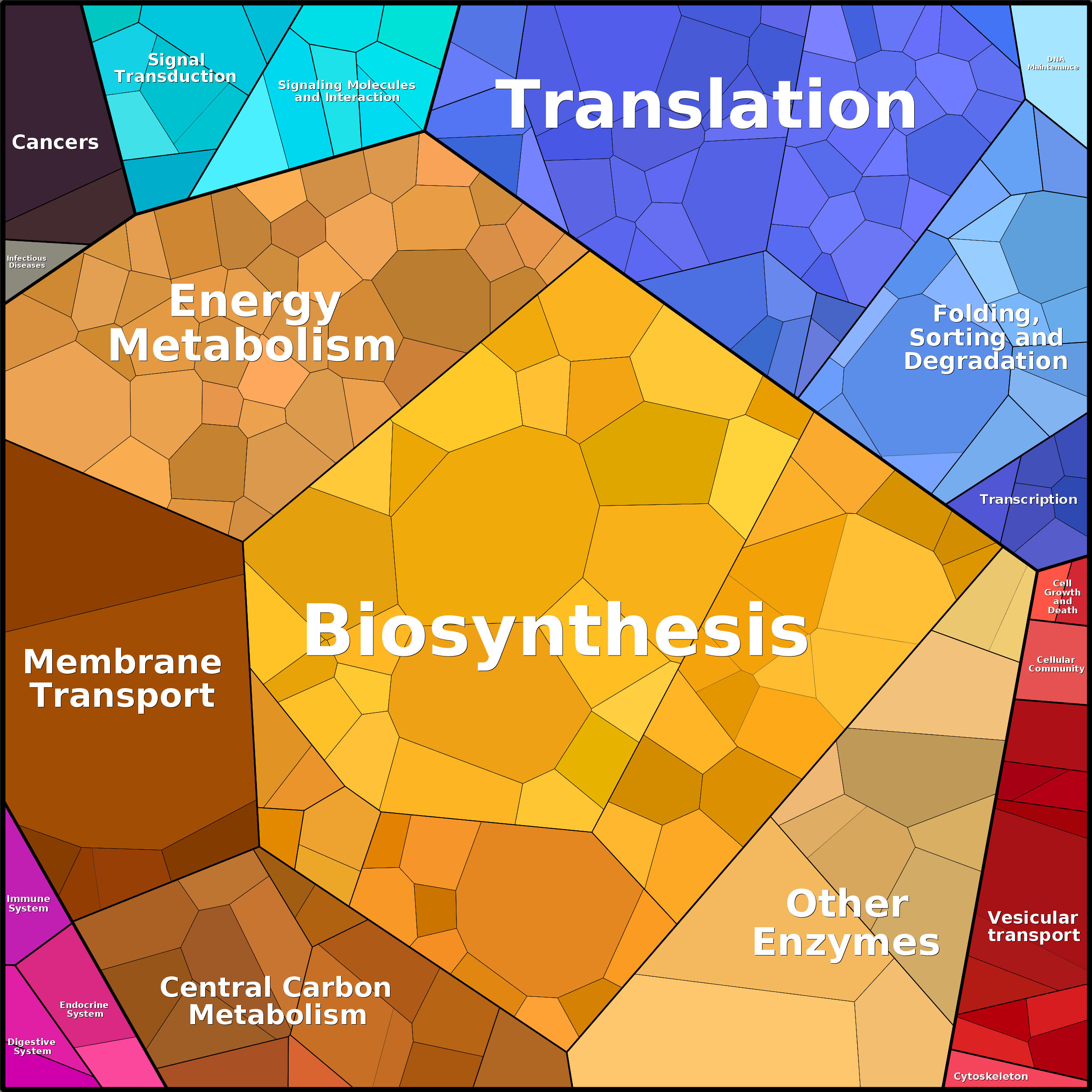 Treemap Press Ctrl-F5