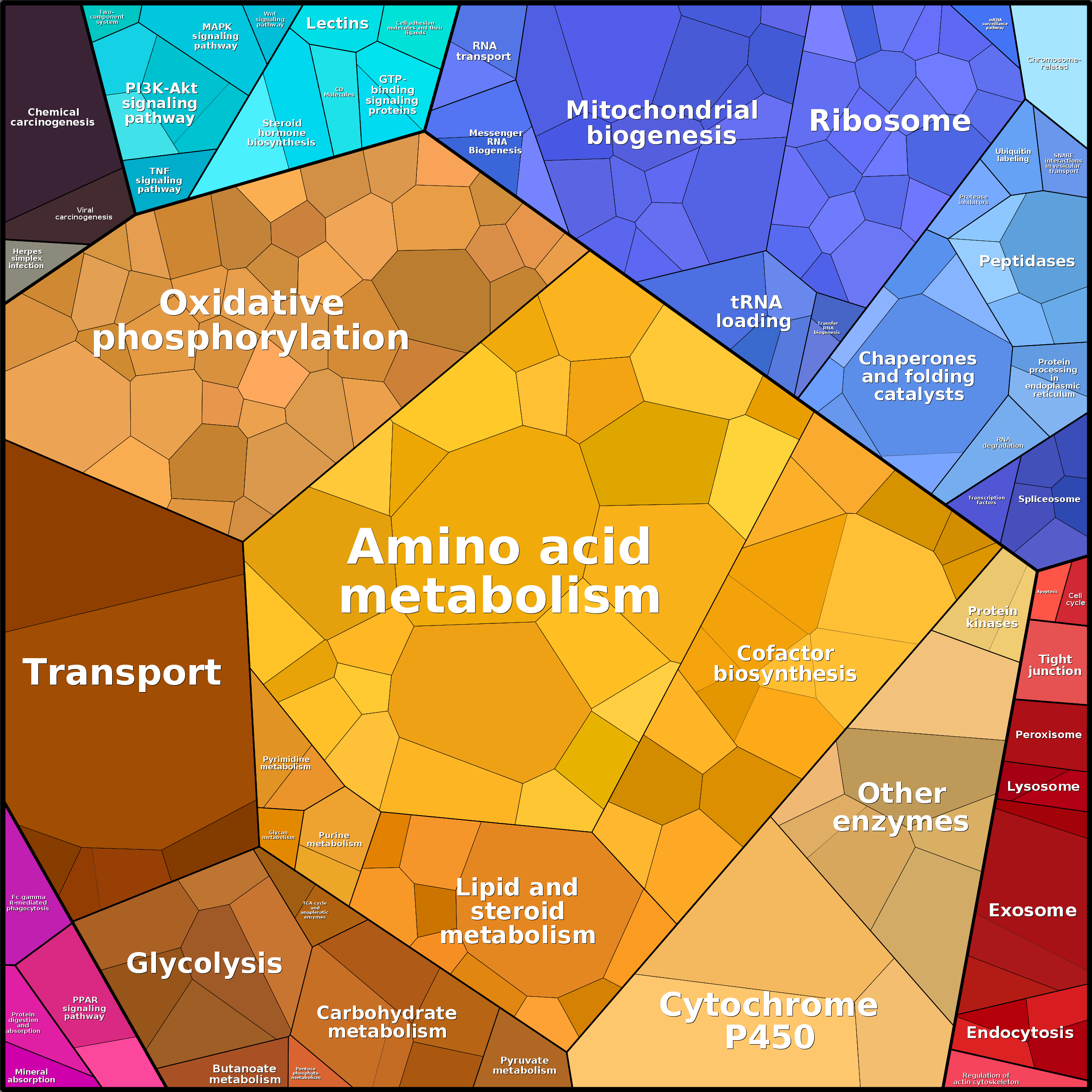 Treemap Press Ctrl-F5