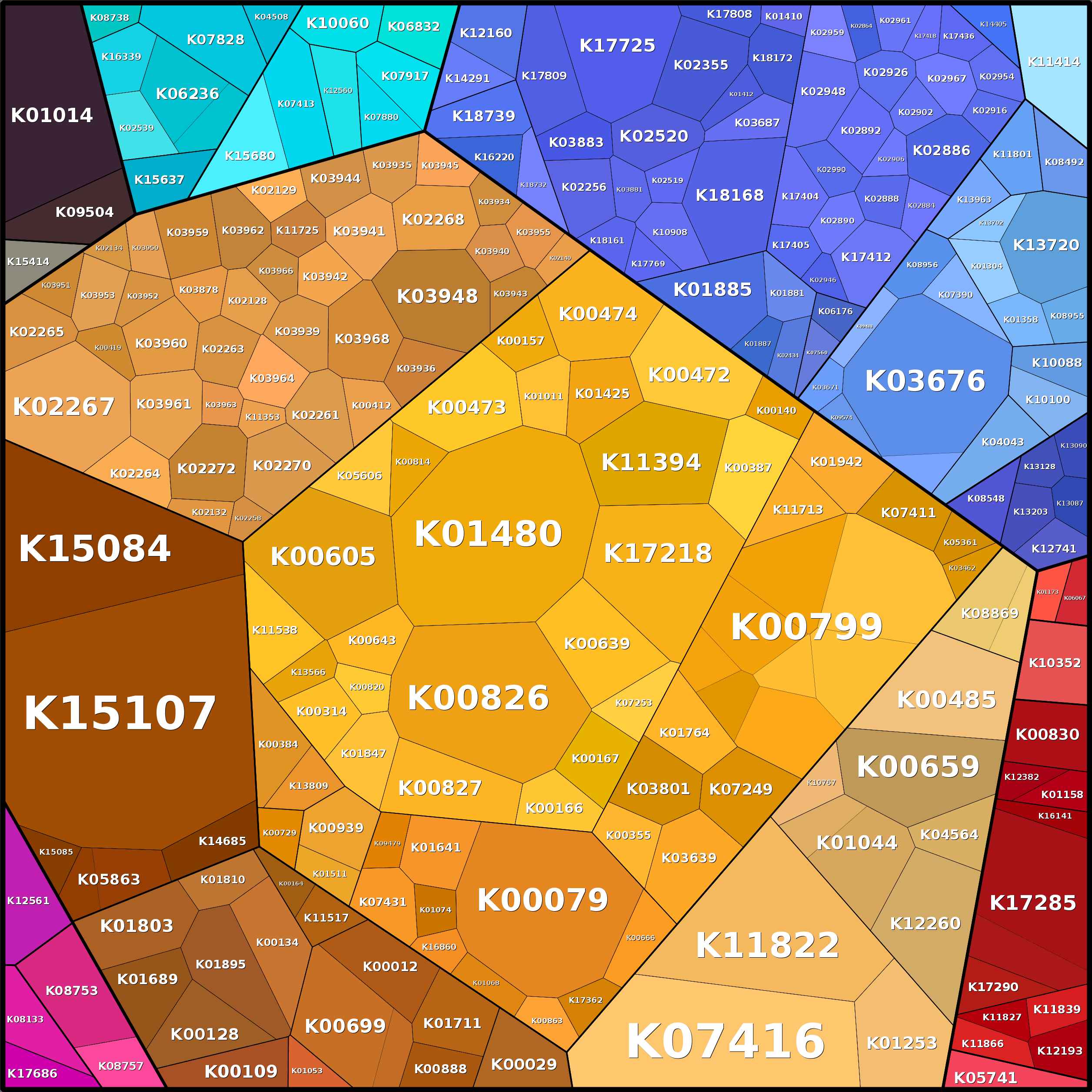 Treemap Press Ctrl-F5
