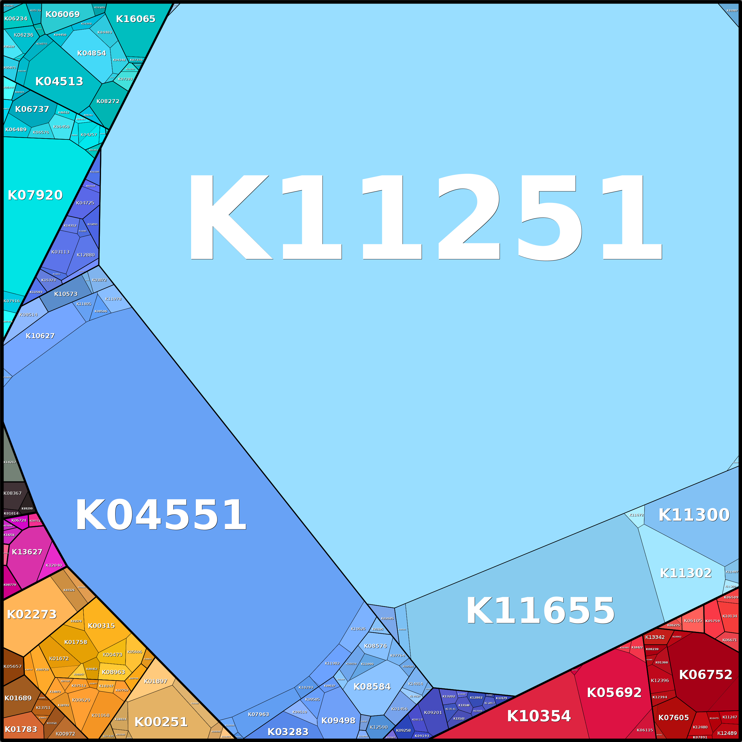 Treemap Press Ctrl-F5