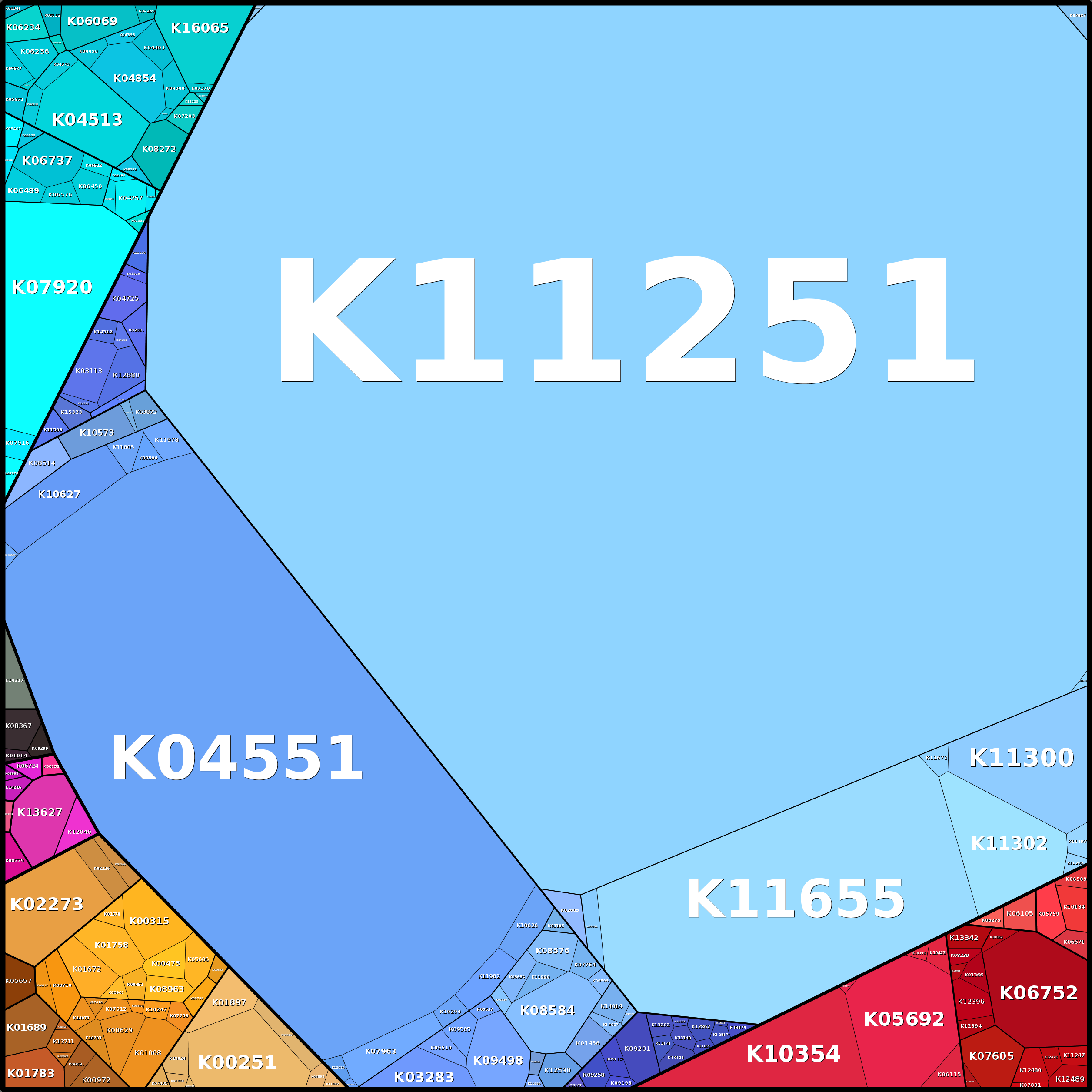 Treemap Press Ctrl-F5