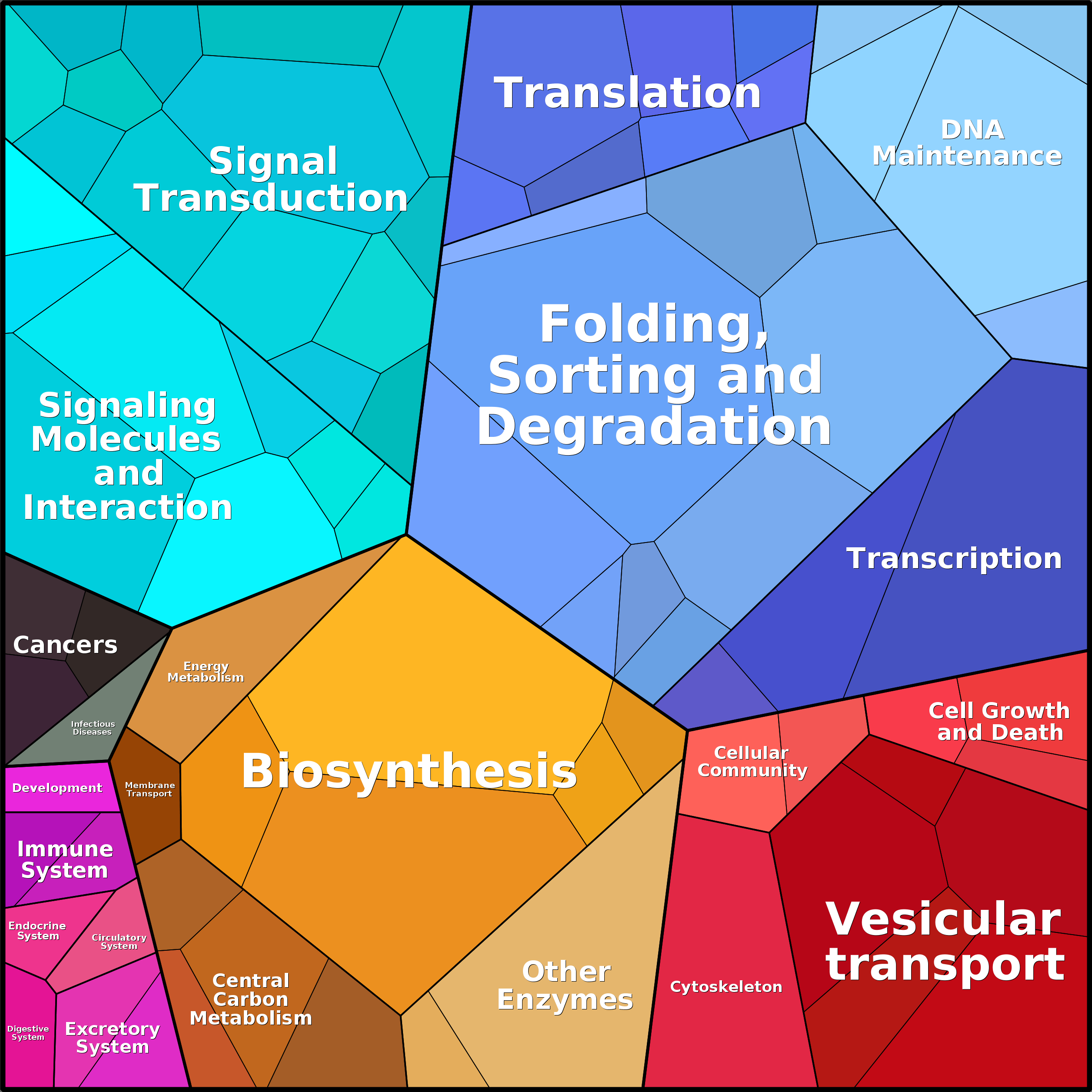 Treemap Press Ctrl-F5