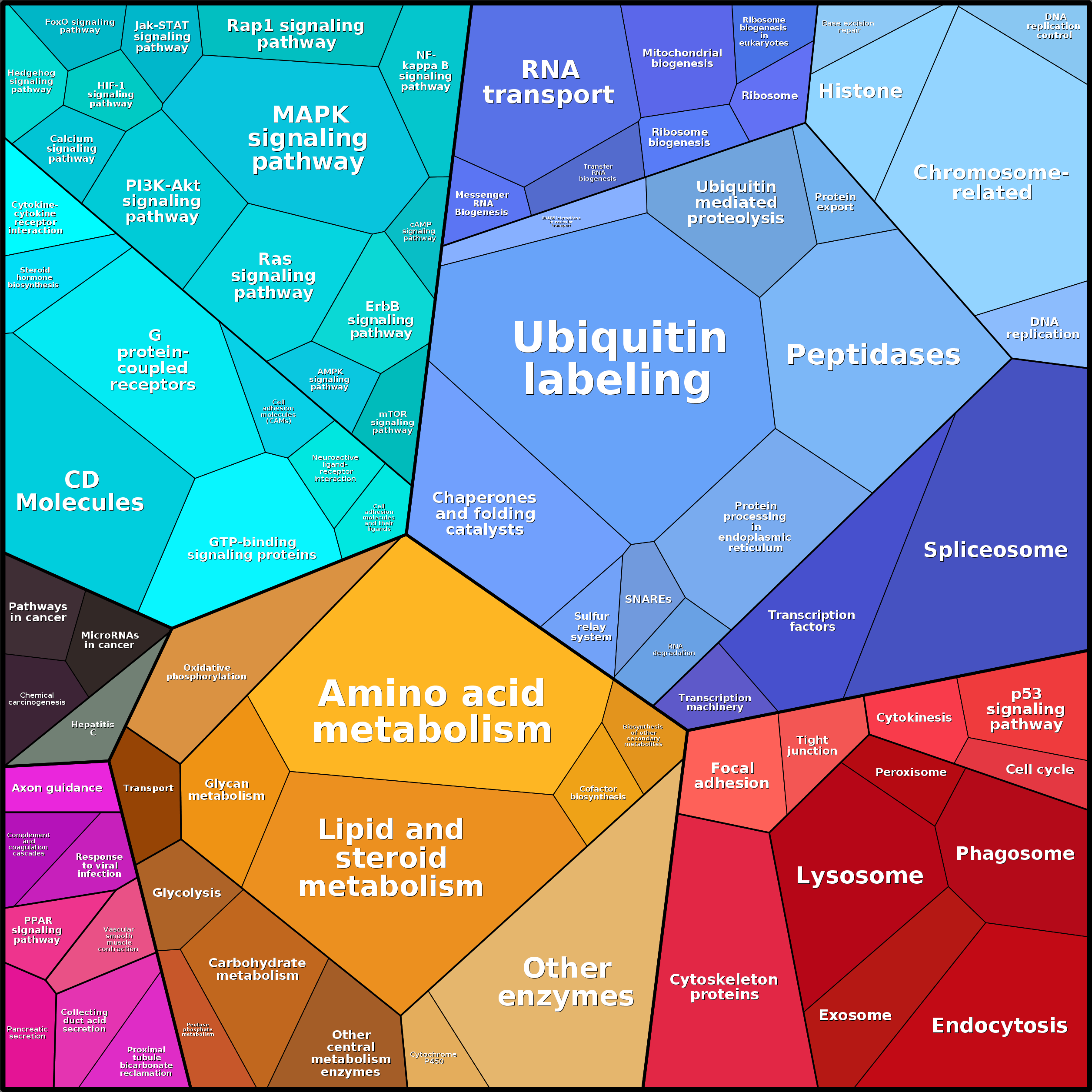 Treemap Press Ctrl-F5