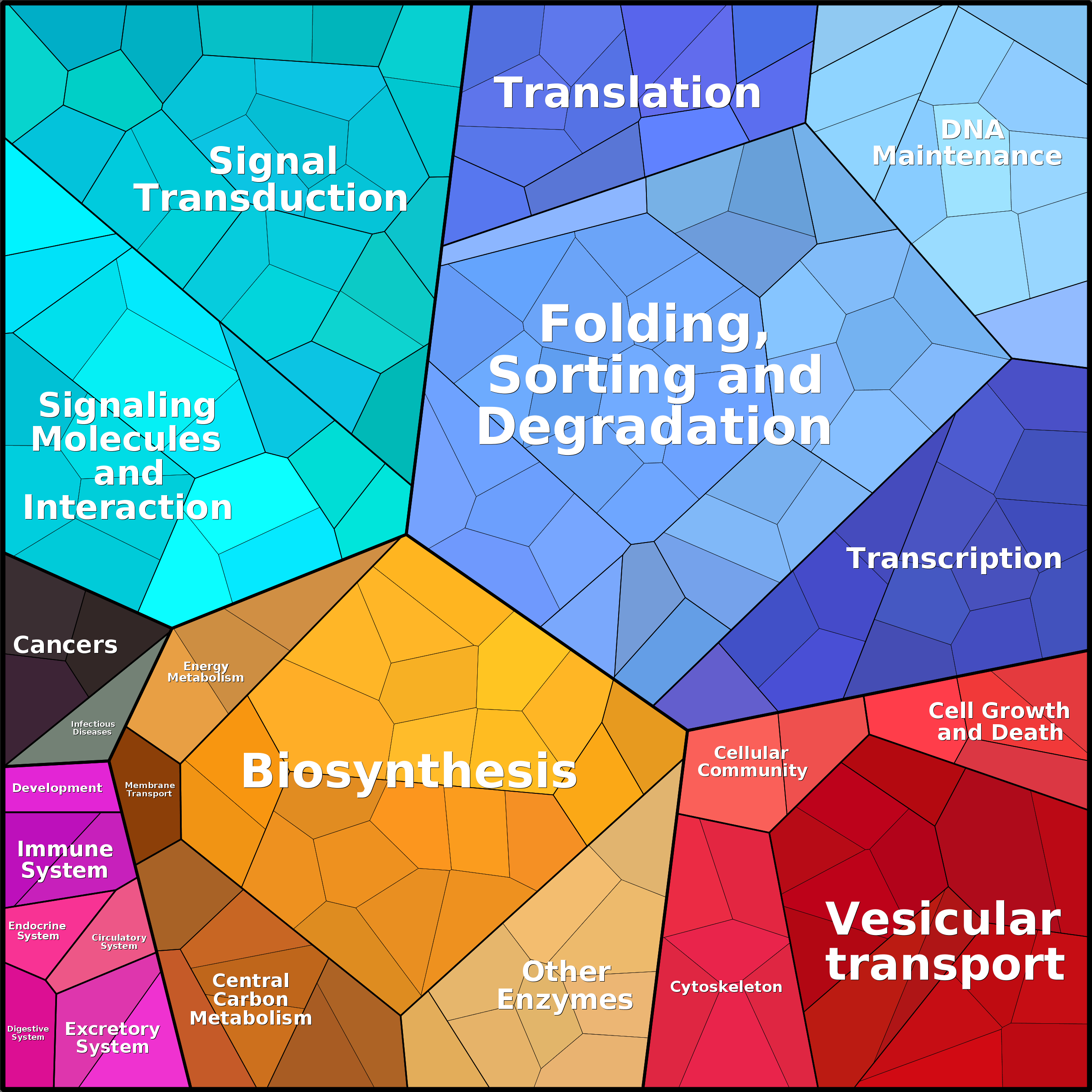 Treemap Press Ctrl-F5
