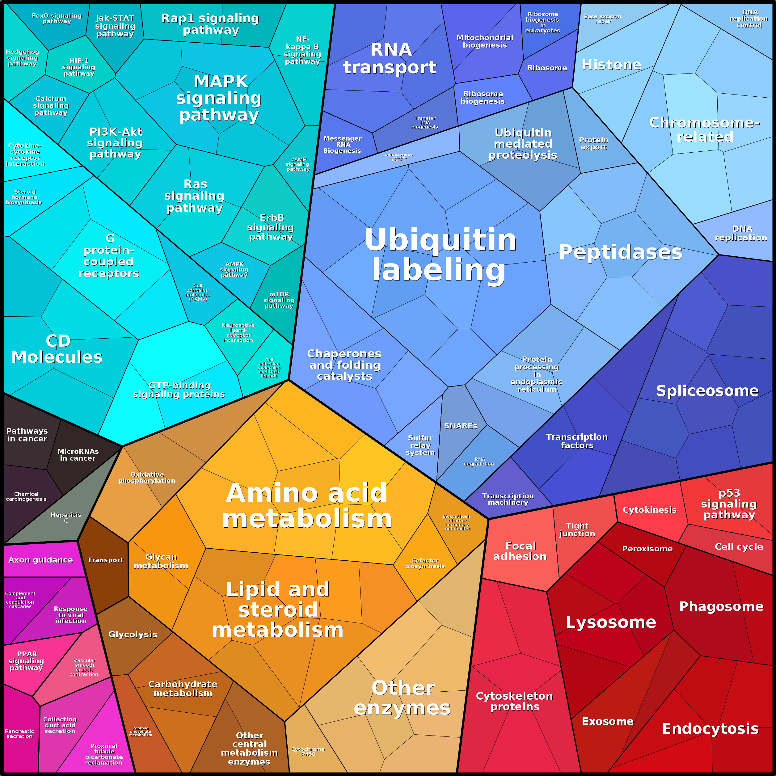 Treemap Press Ctrl-F5